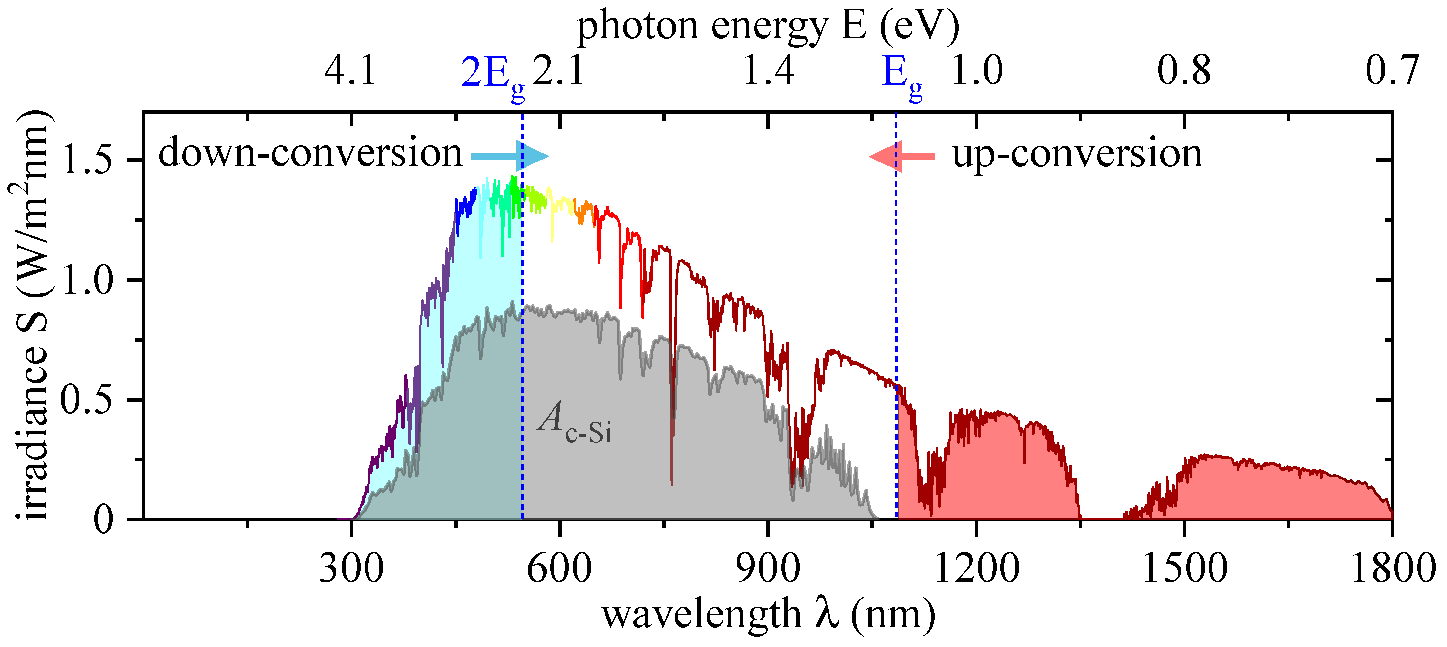 Photonics 09 00837 g001