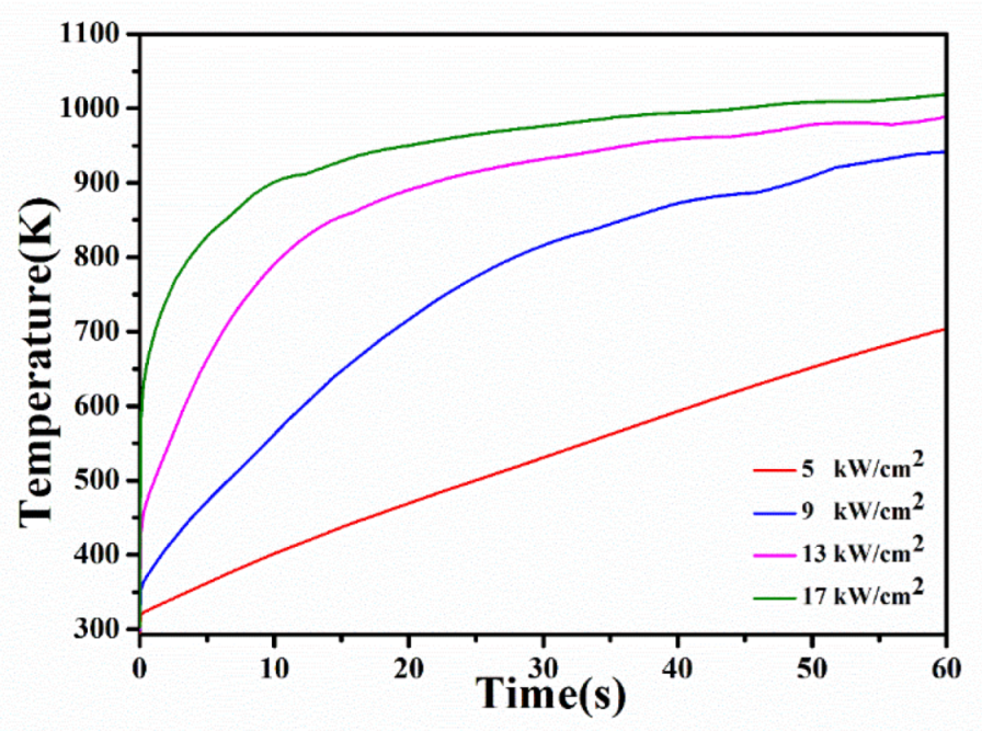 Photonics 09 00838 g002 Photonics 09 00838 g002