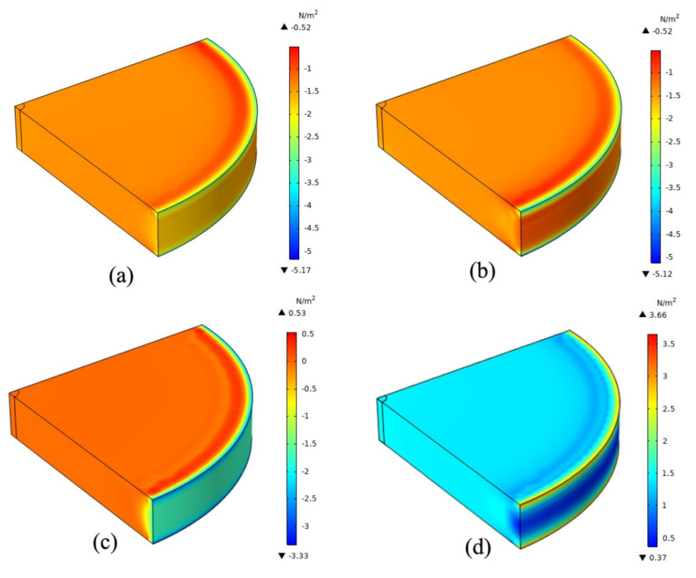 Photonics 09 00838 g003 Photonics 09 00838 g003