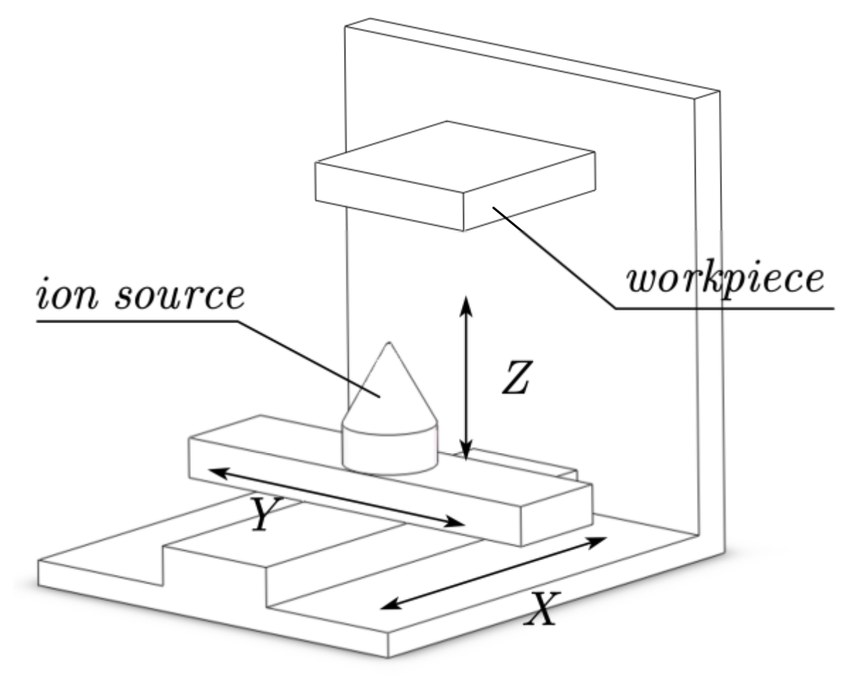 Photonics 09 00839 g001 Photonics 09 00839 g001