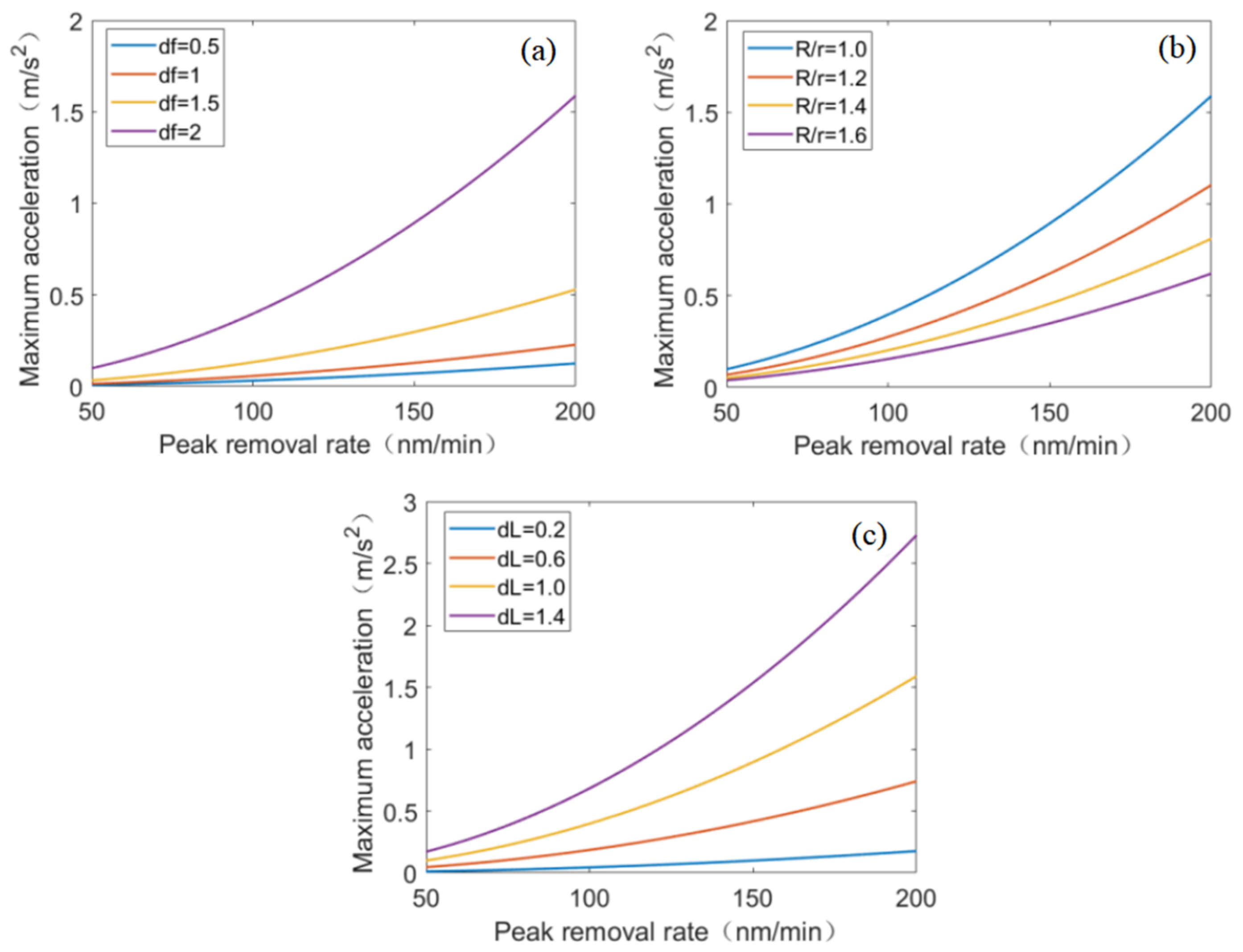 Photonics 09 00839 g009 Photonics 09 00839 g009
