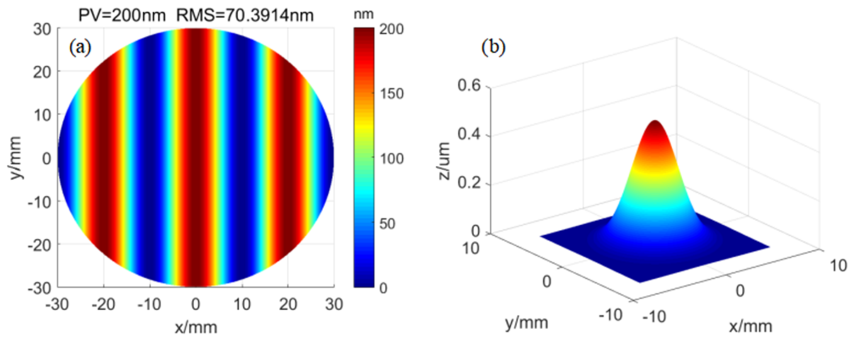 Photonics 09 00839 g010 Photonics 09 00839 g010