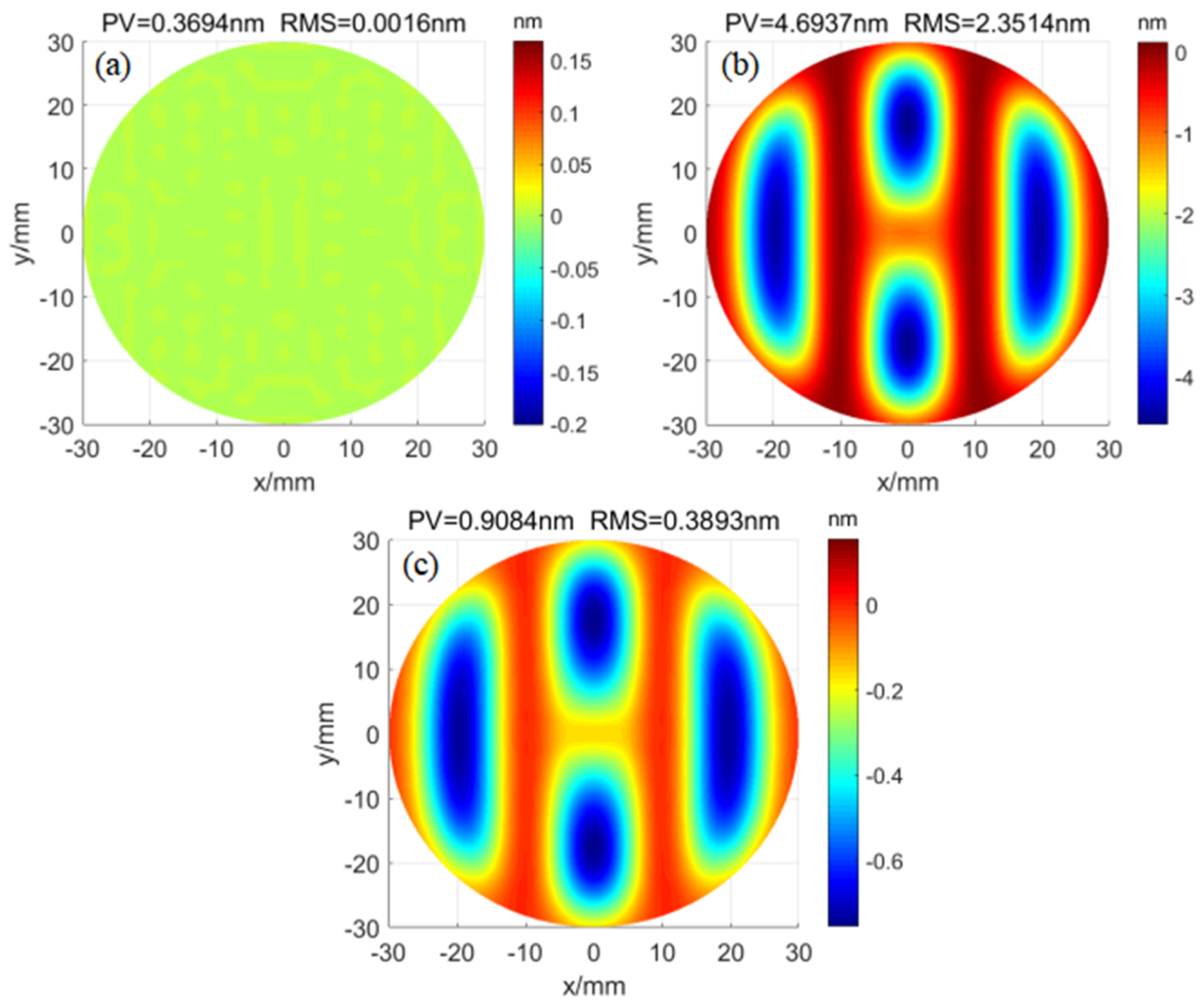 Photonics 09 00839 g011 Photonics 09 00839 g011