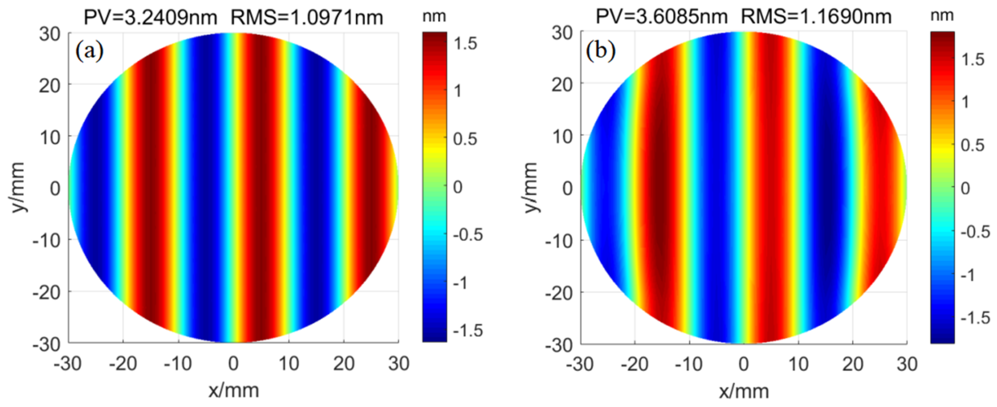 Photonics 09 00839 g013 Photonics 09 00839 g013