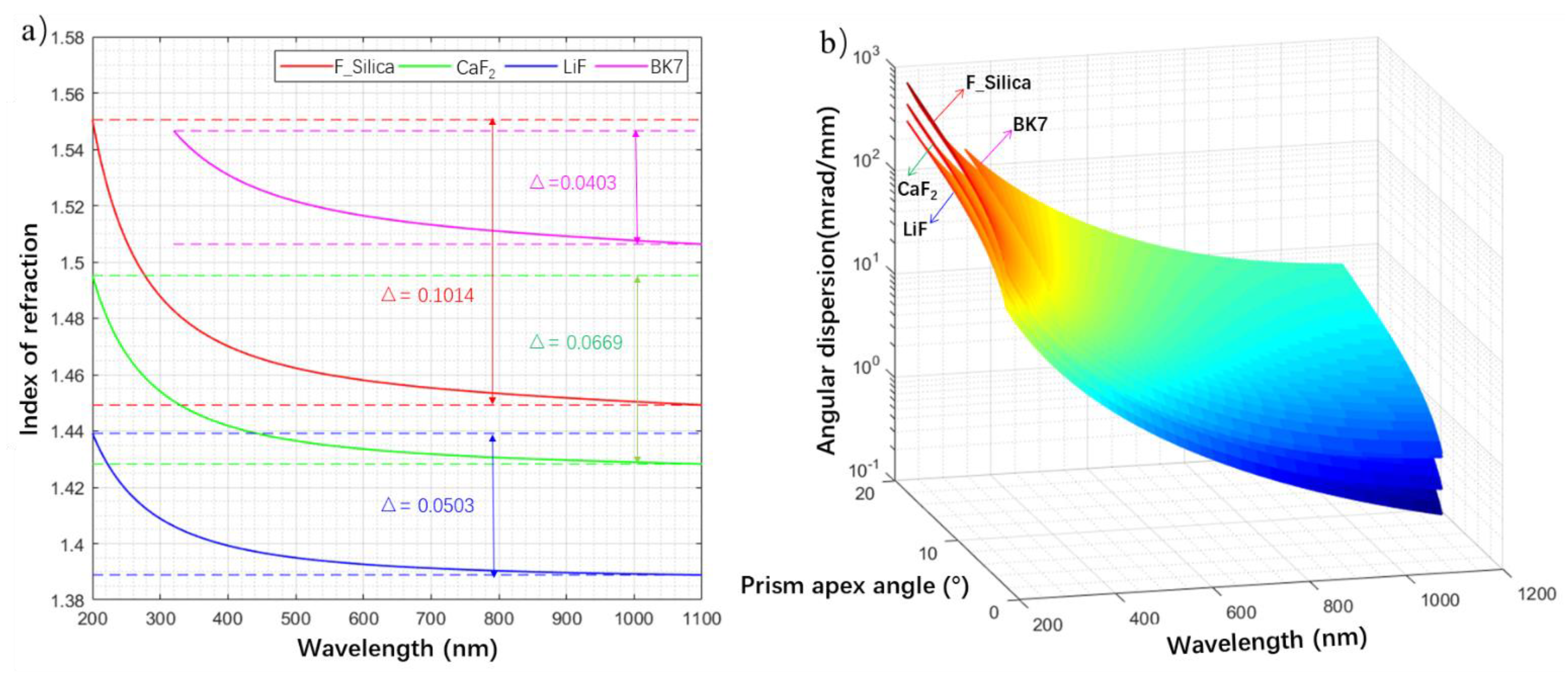 Photonics 09 00841 g003