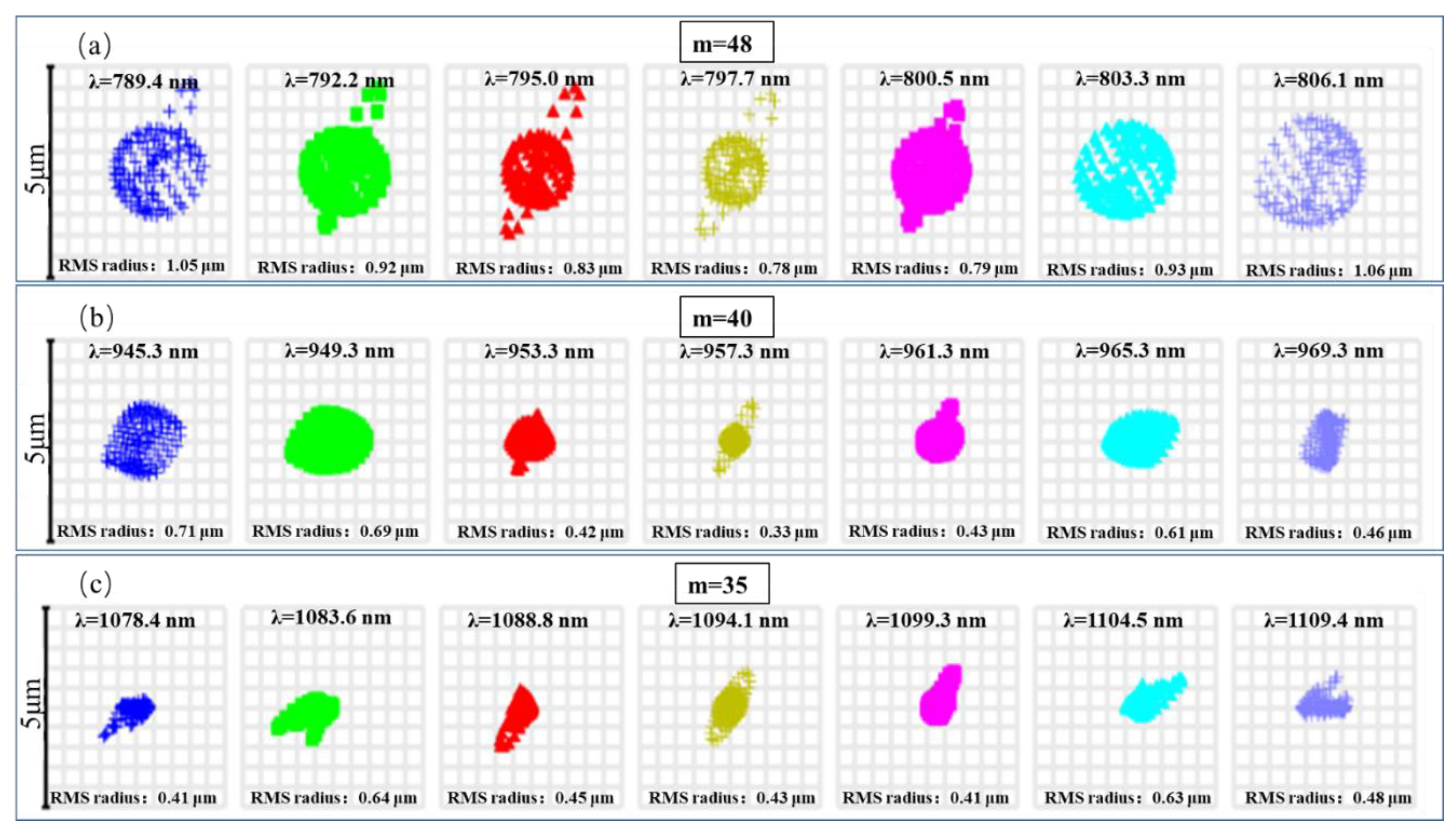 Photonics 09 00841 g006