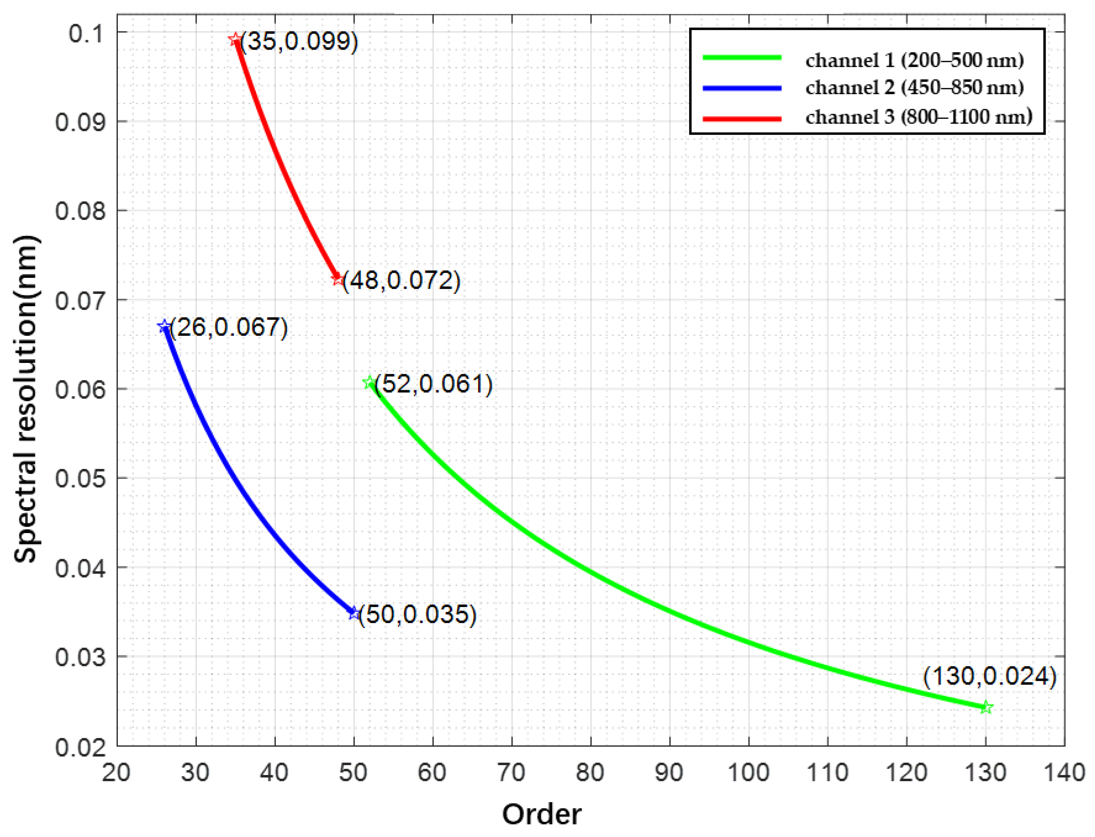 Photonics 09 00841 g007