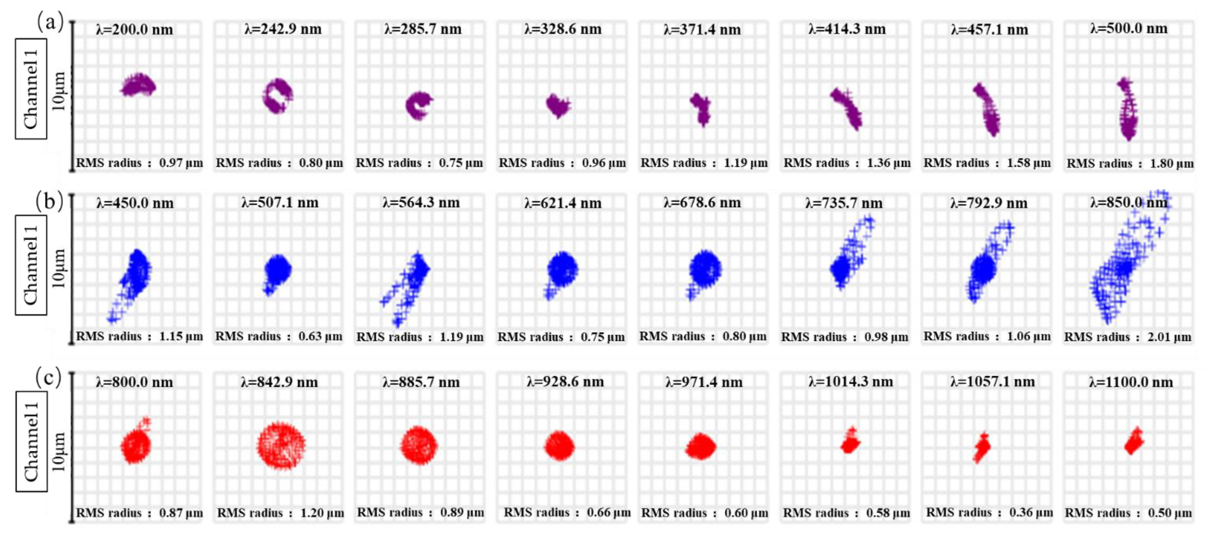 Photonics 09 00841 g008