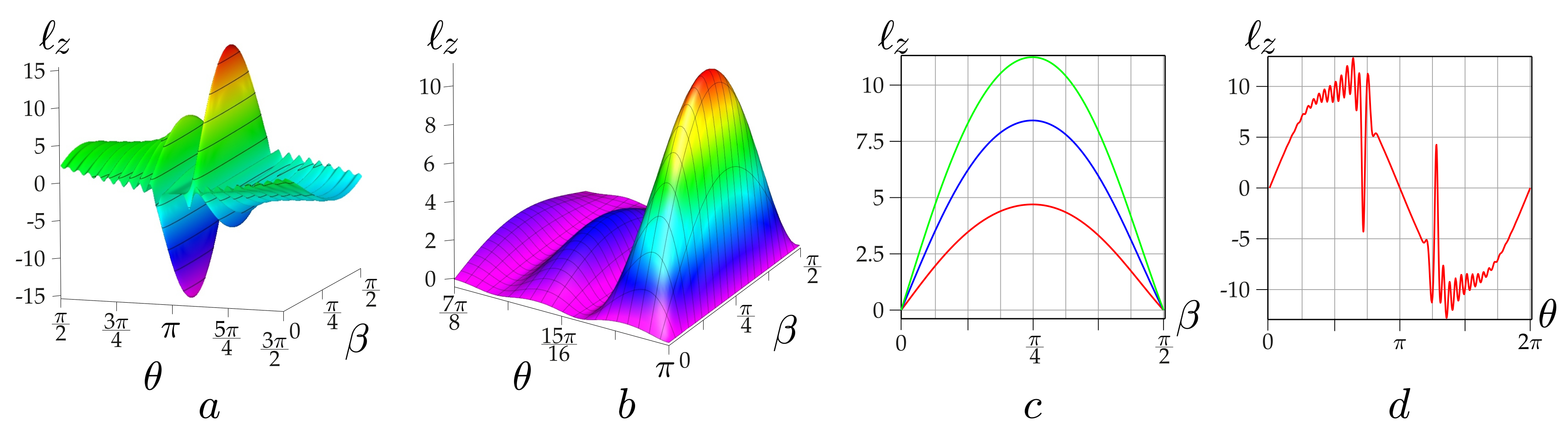 Photonics 09 00842 g004