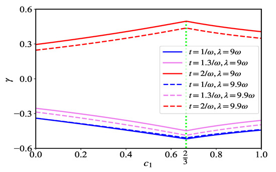 Berry Phase of Two Impurity Qubits as a Signature of Dicke Quantum ...