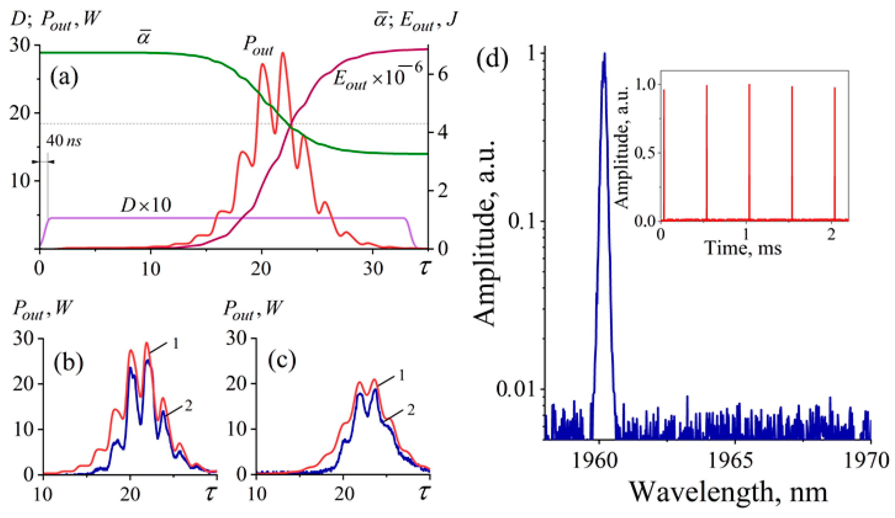Photonics 09 00846 g007
