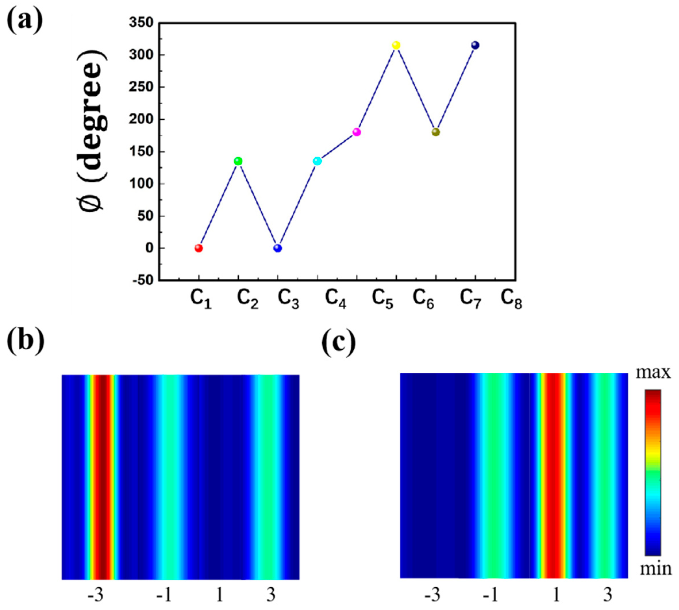 Photonics 09 00847 g005 Photonics 09 00847 g005