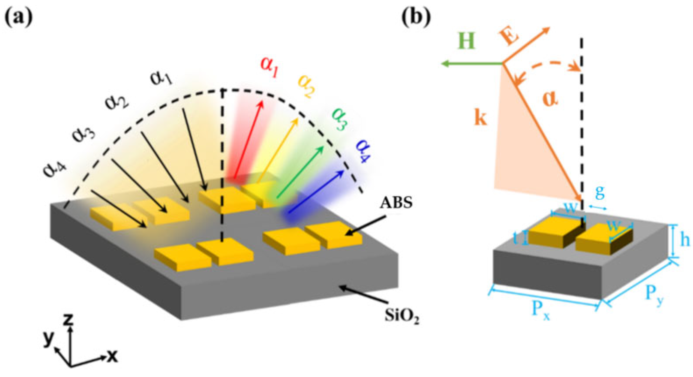 Photonics 09 00848 g001