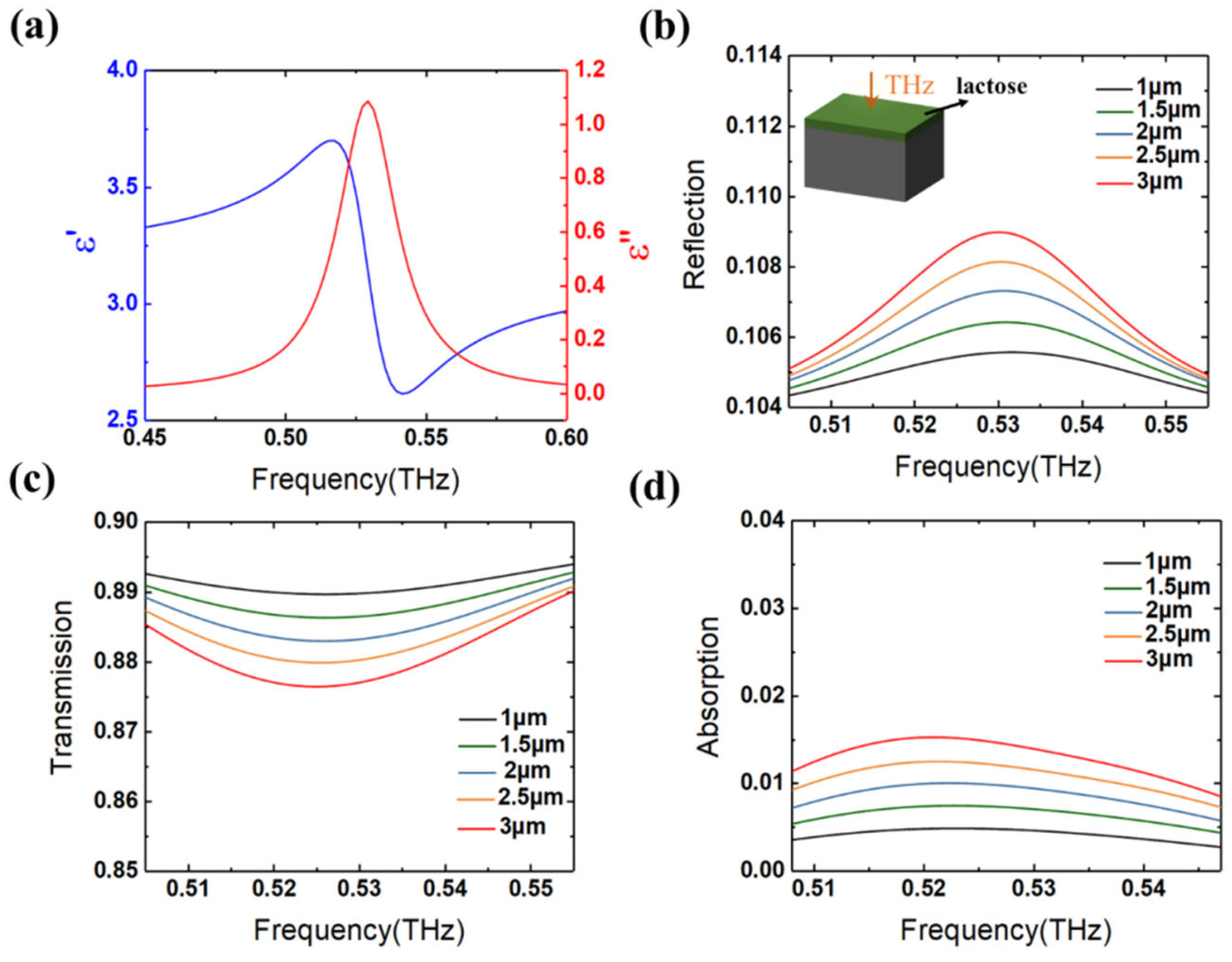 Photonics 09 00848 g003