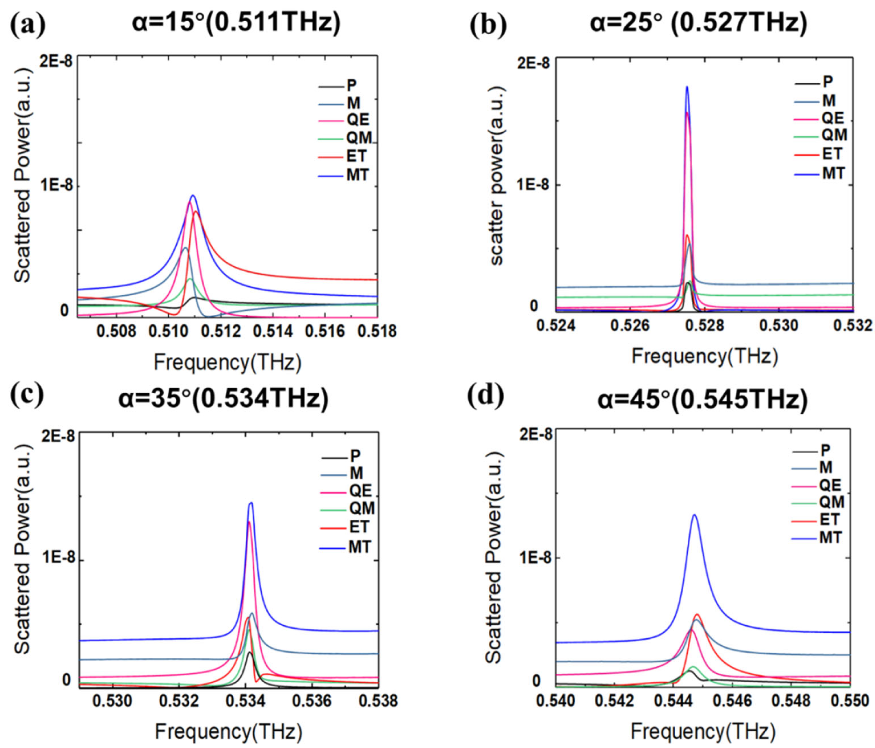 Photonics 09 00848 g006