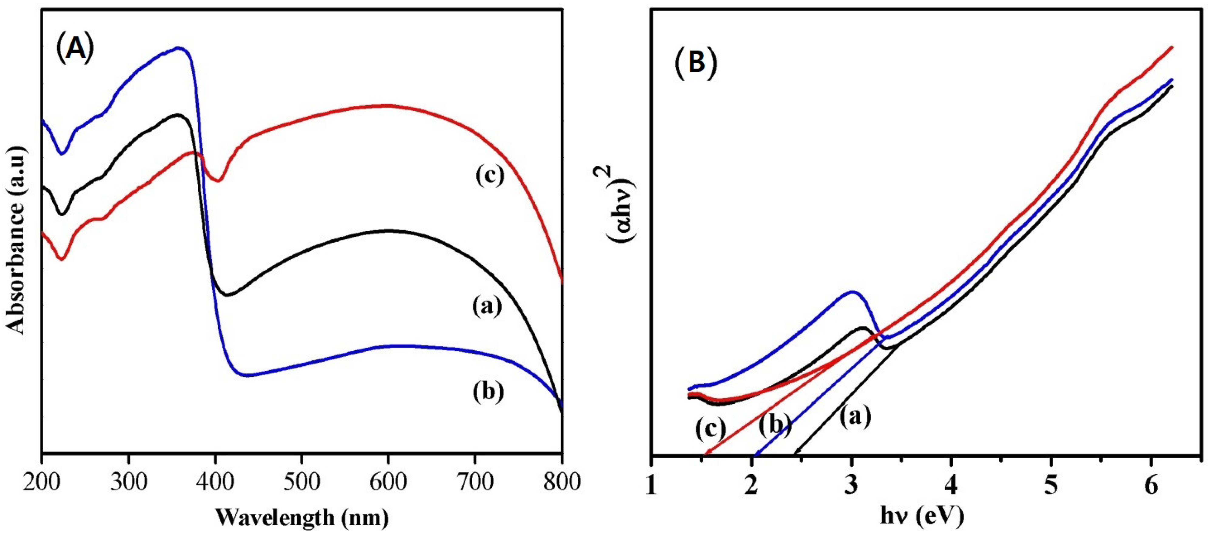 Photonics 09 00849 g004