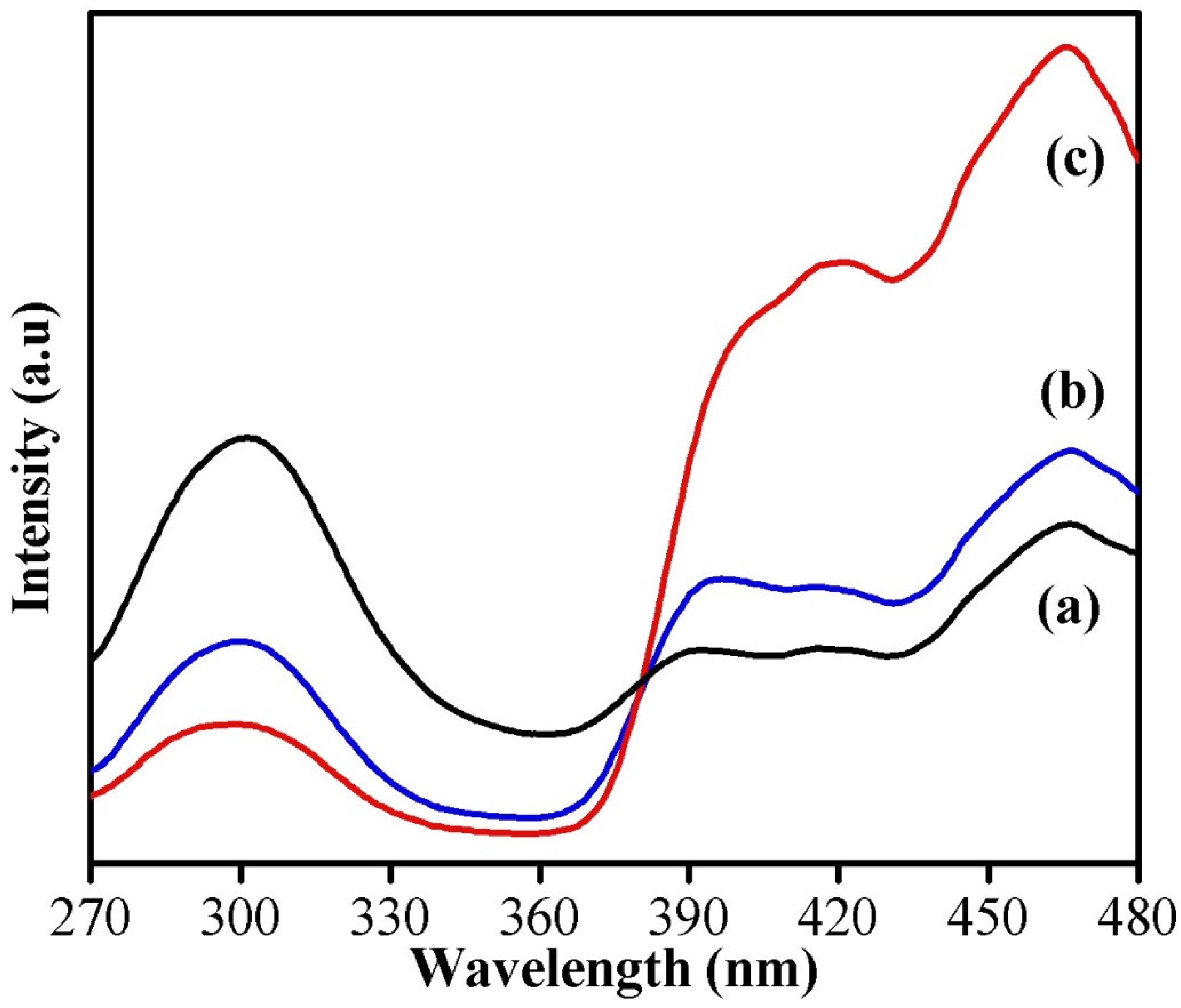 Photonics 09 00849 g005