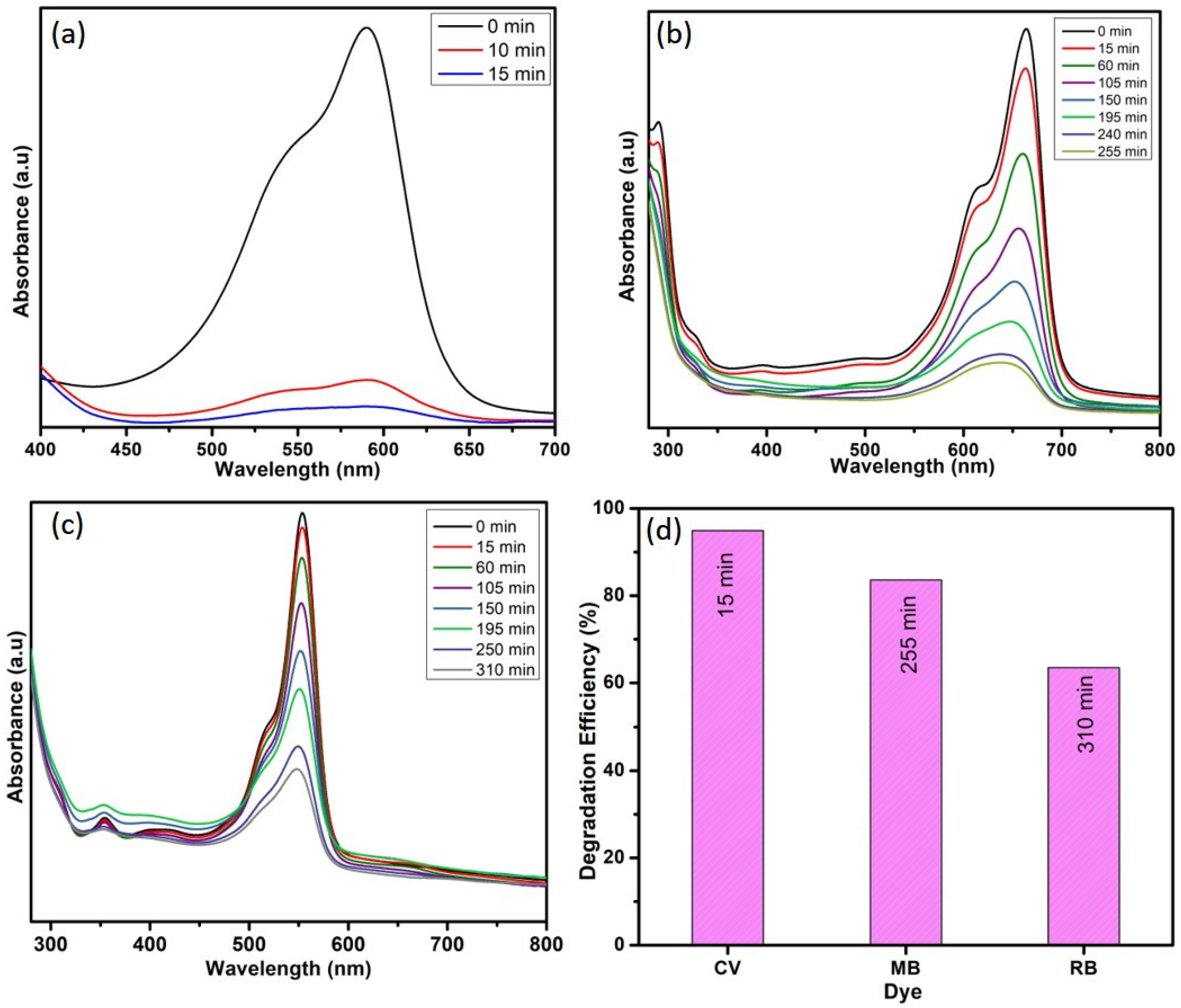 Photonics 09 00849 g010