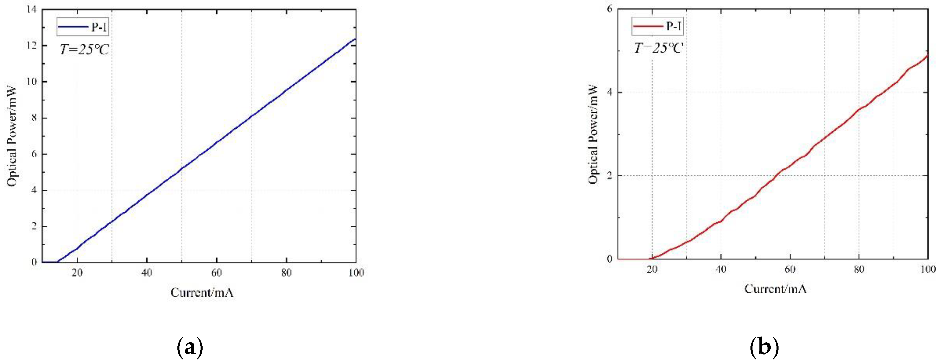 Photonics 09 00850 g005