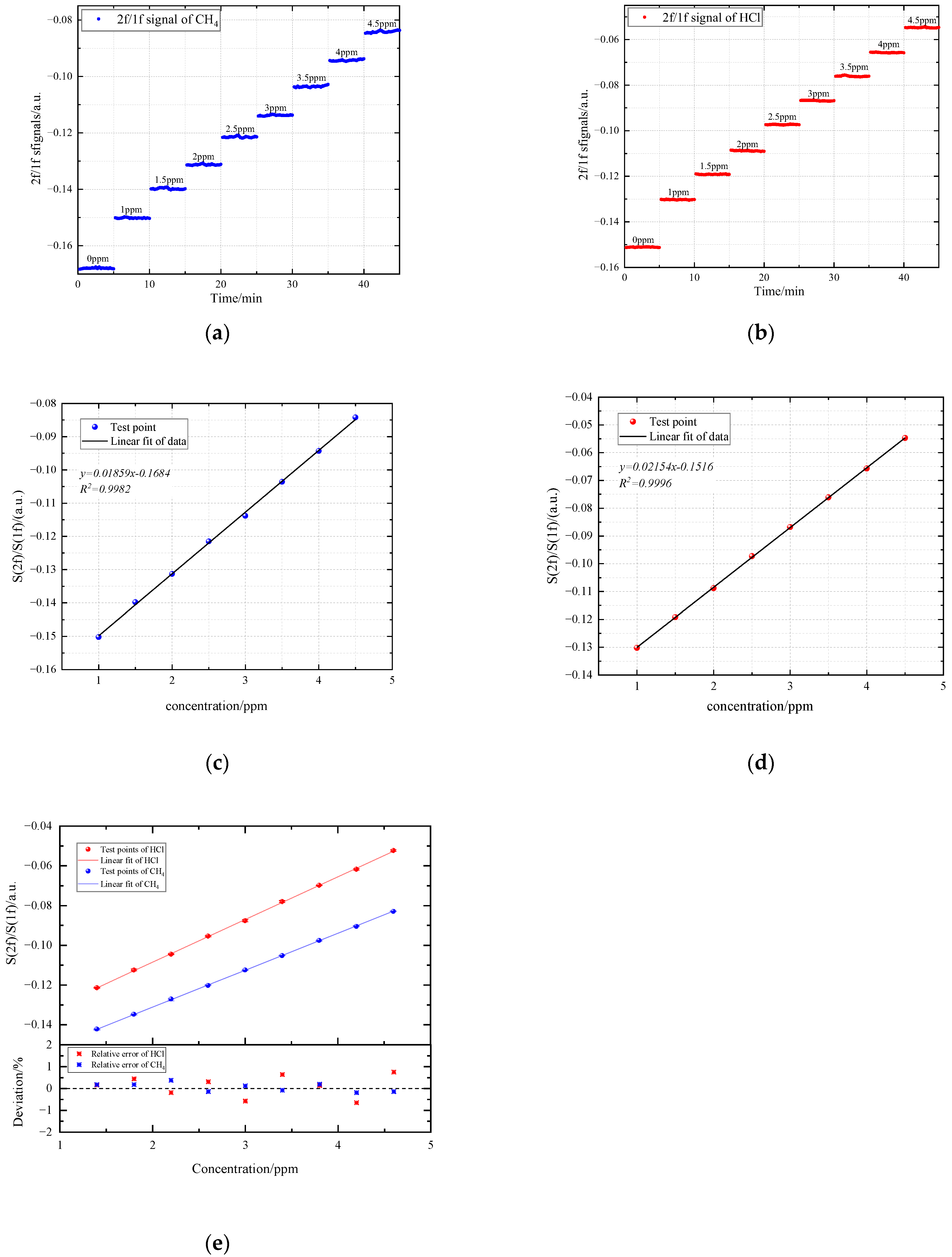 Photonics 09 00850 g008
