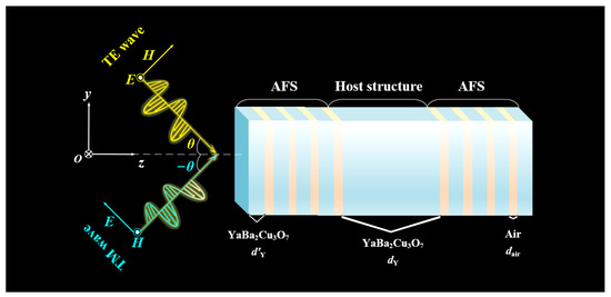 Ultra-Wideband Polarization Insensitive Angle Filter Based