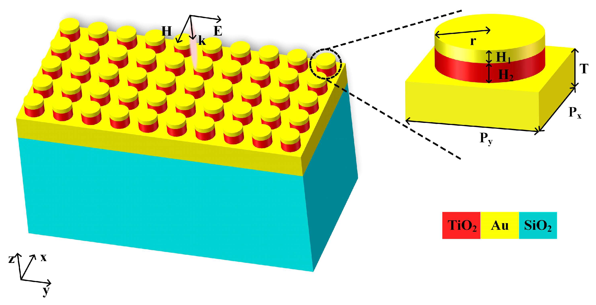 A Dual-Band Carbon Dioxide Sensor Based on Metal–TiO2–Metal