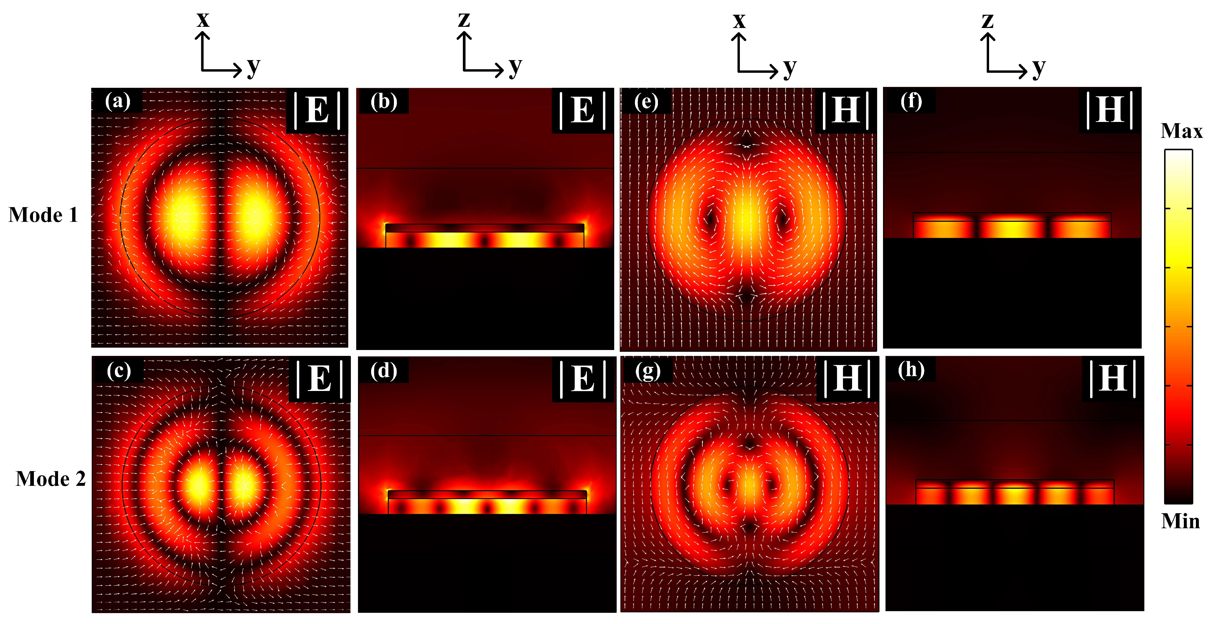 A Dual-Band Carbon Dioxide Sensor Based on Metal–TiO2–Metal