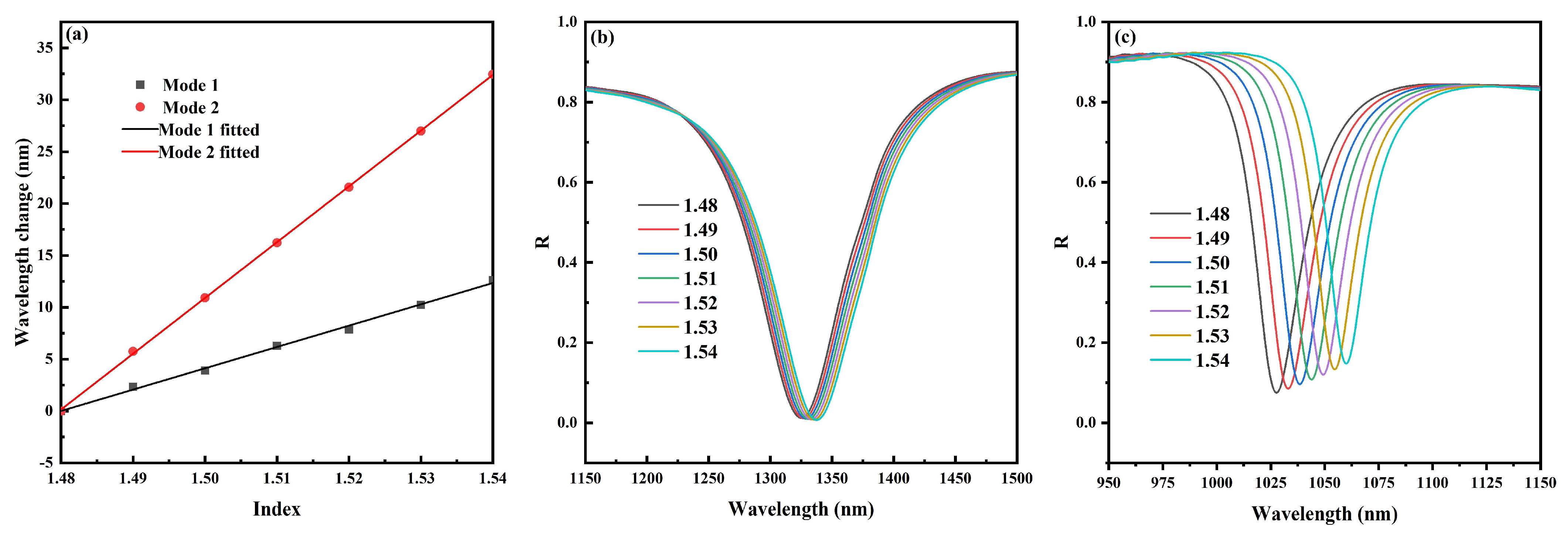 Photonics 09 00855 g004
