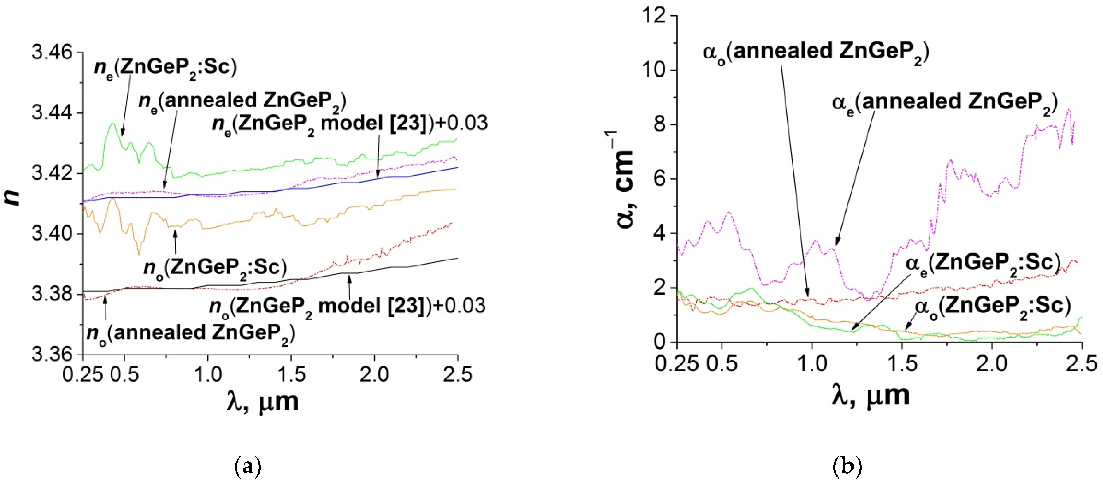 Photonics 09 00863 g002