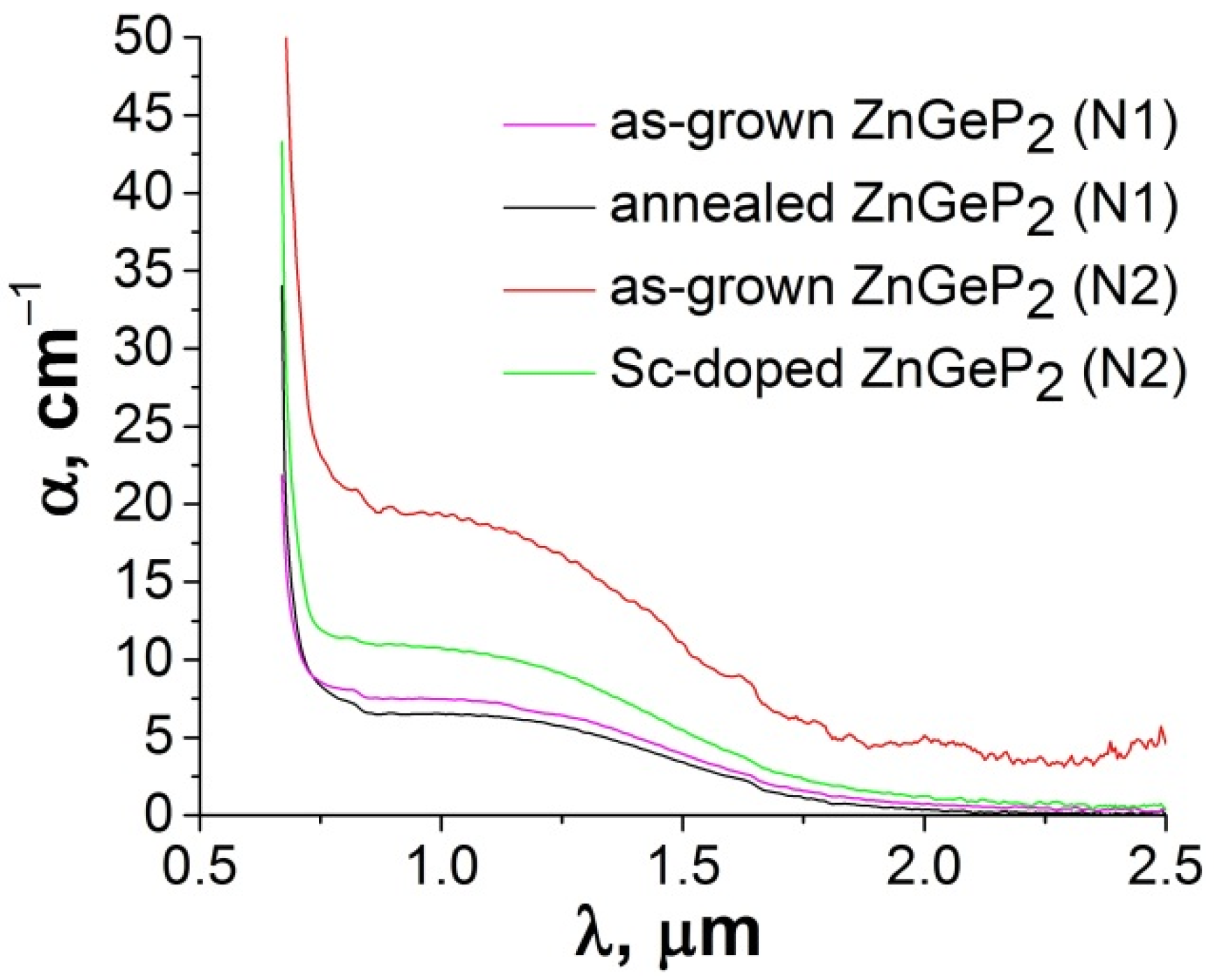 Photonics 09 00863 g003