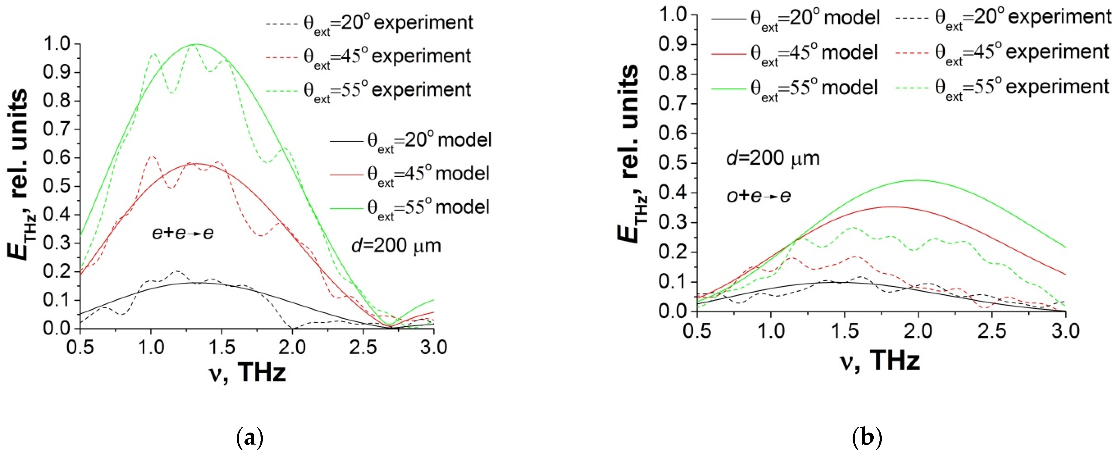 Photonics 09 00863 g006a