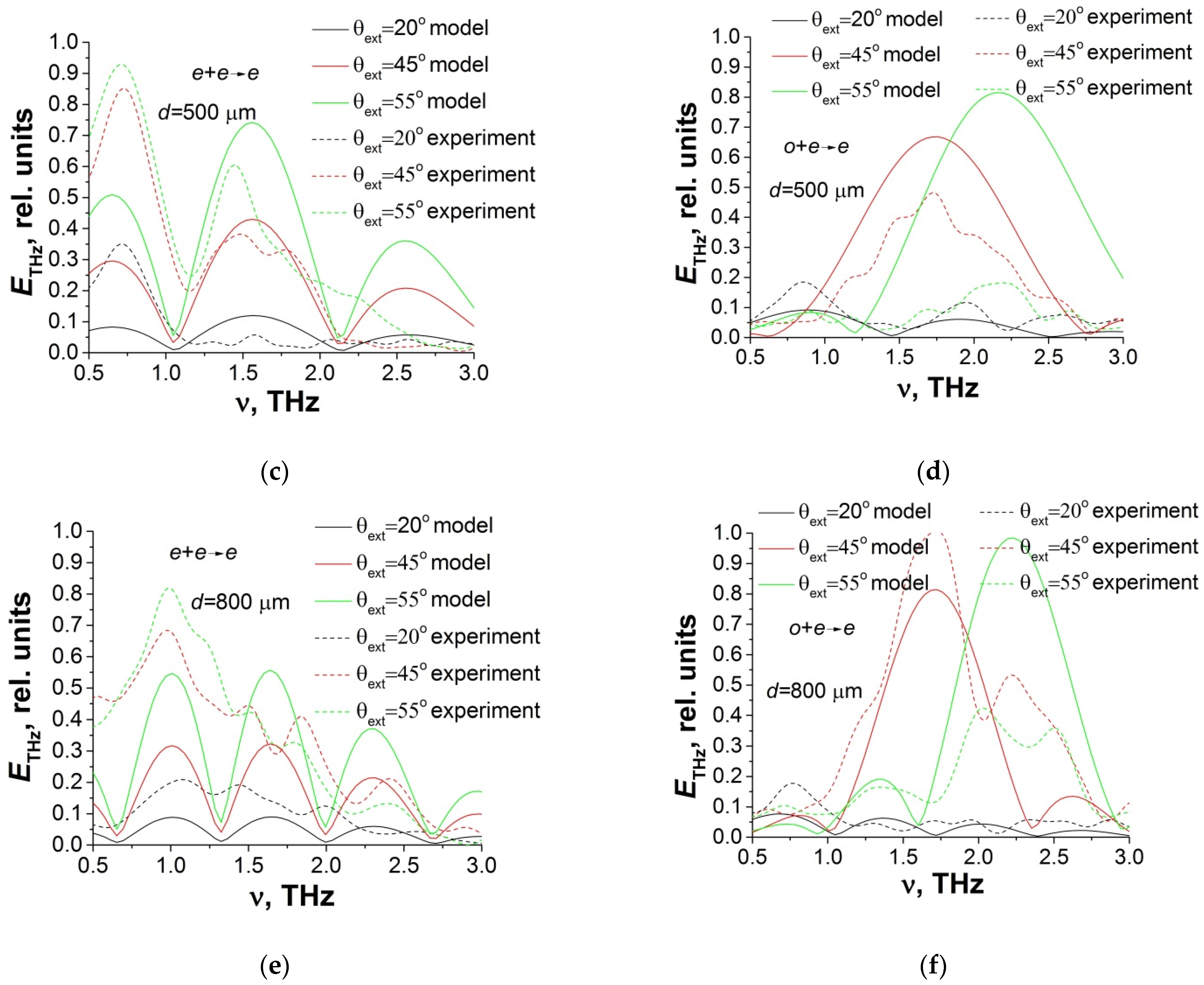 Photonics 09 00863 g006b