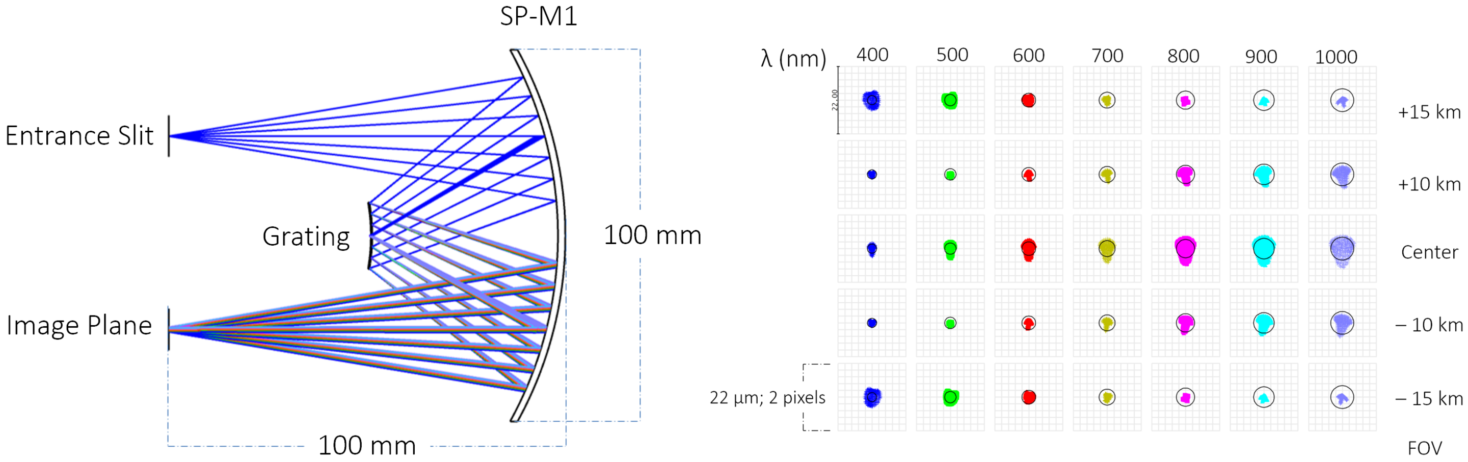 Photonics 09 00865 g008