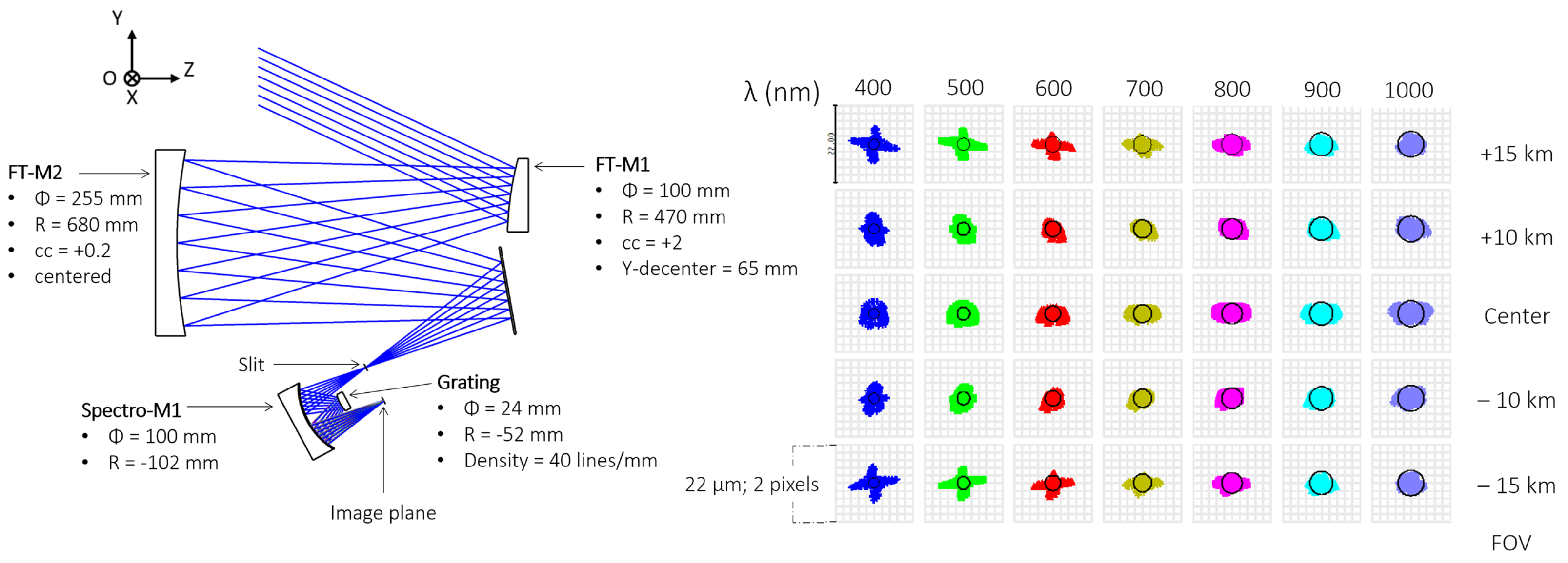 Photonics 09 00865 g010