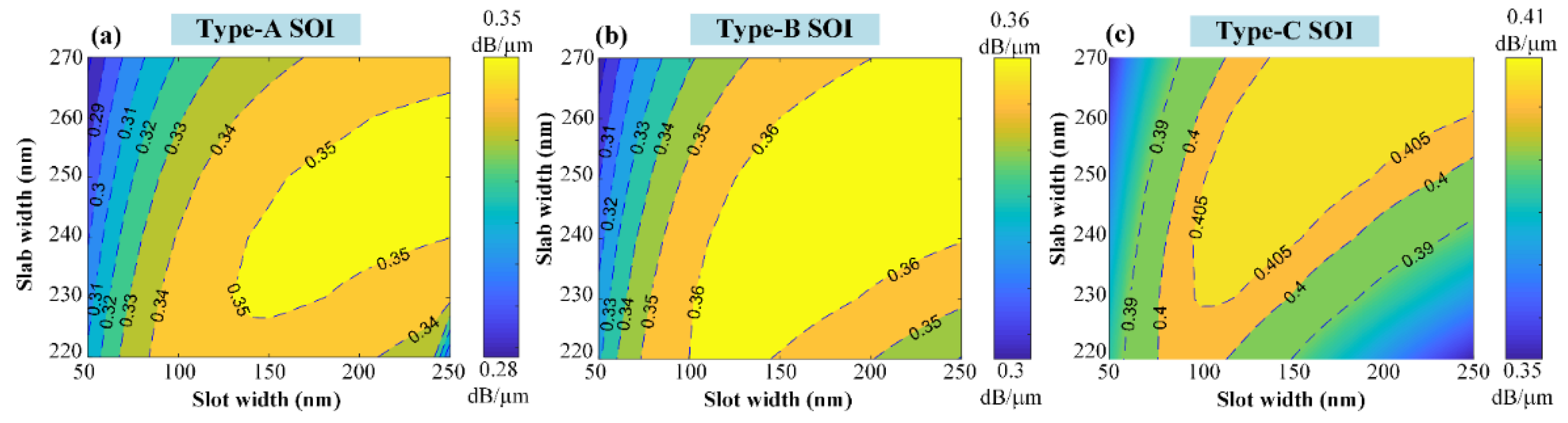 Photonics 09 00867 g003 Photonics 09 00867 g003