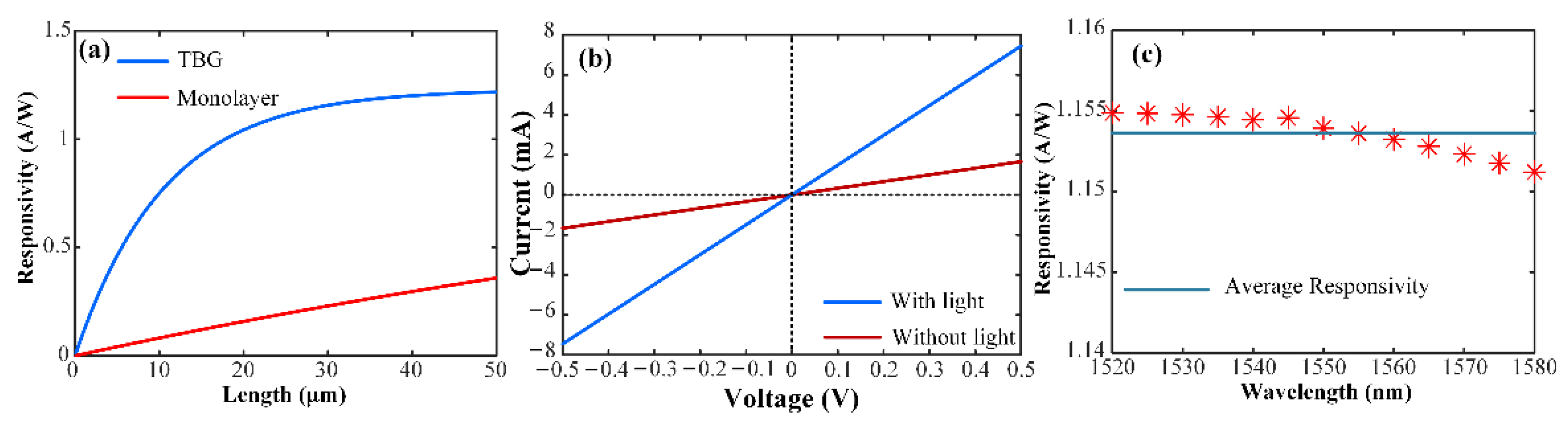 Photonics 09 00867 g004 Photonics 09 00867 g004