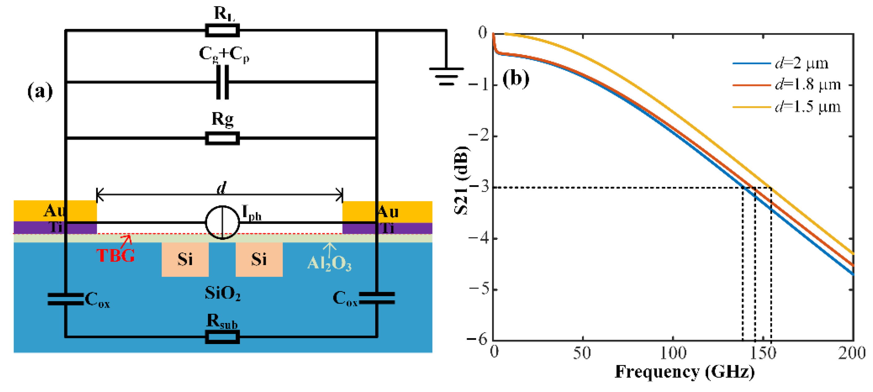 Photonics Free FullText Photodetector Based on Twisted Bilayer
