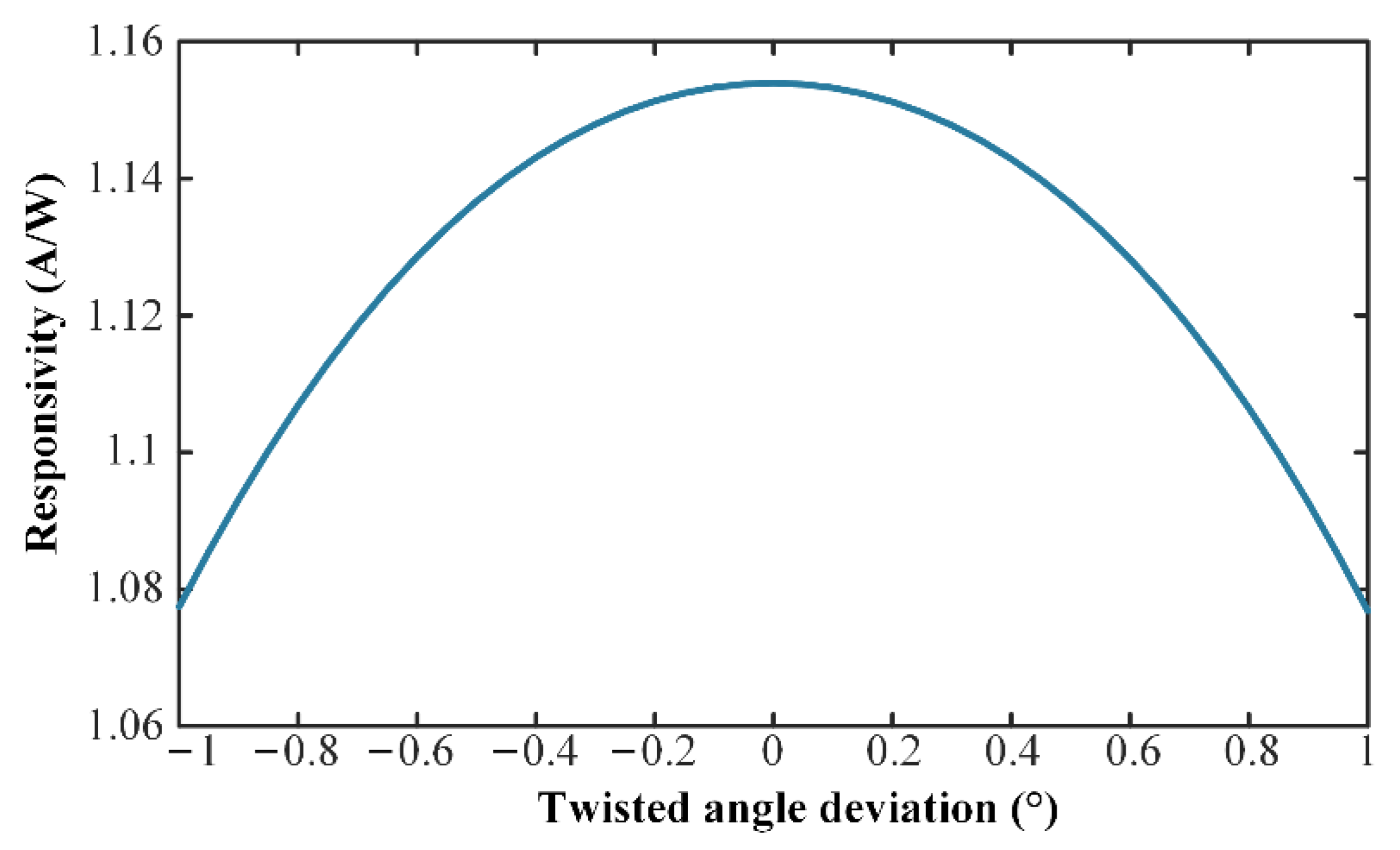 Photonics 09 00867 g006 Photonics 09 00867 g006
