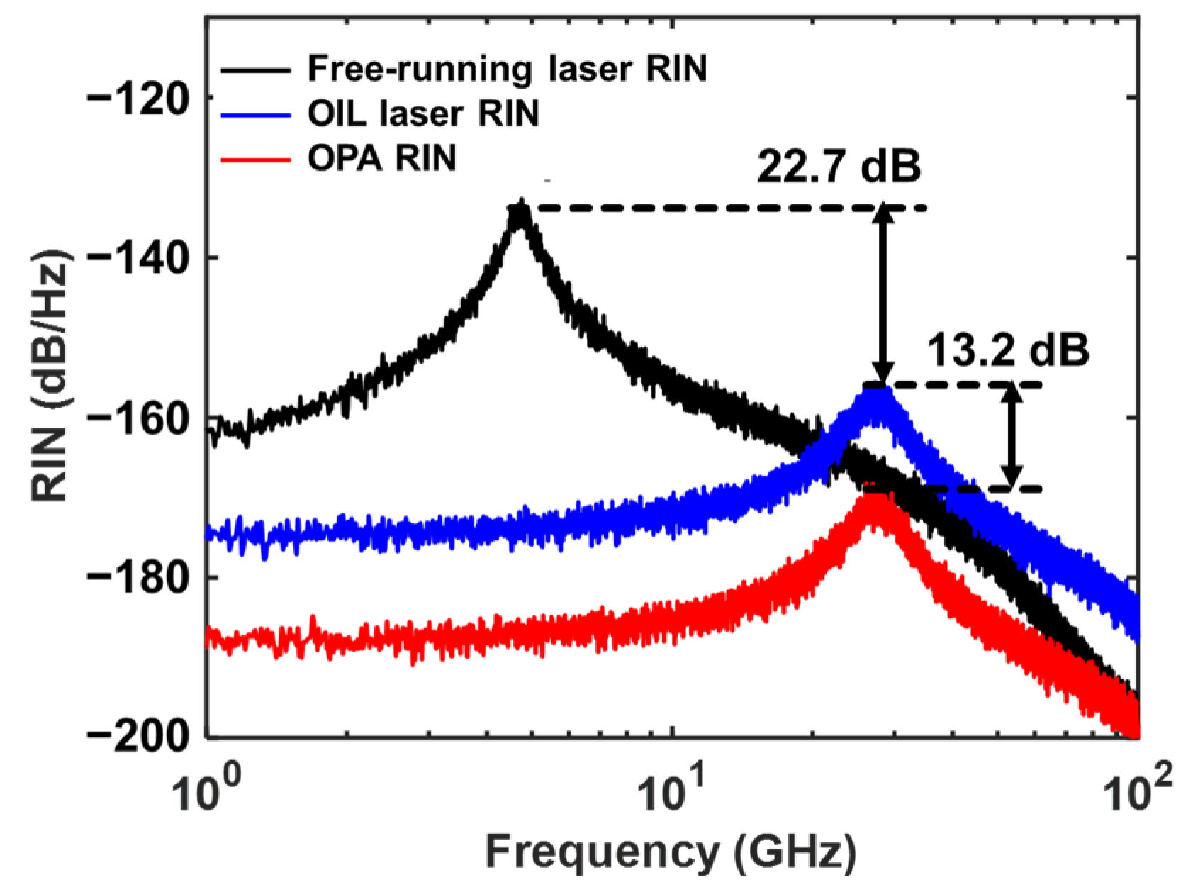 Photonics Free FullText Improving the Performance of Optical Phased Array by Reducing