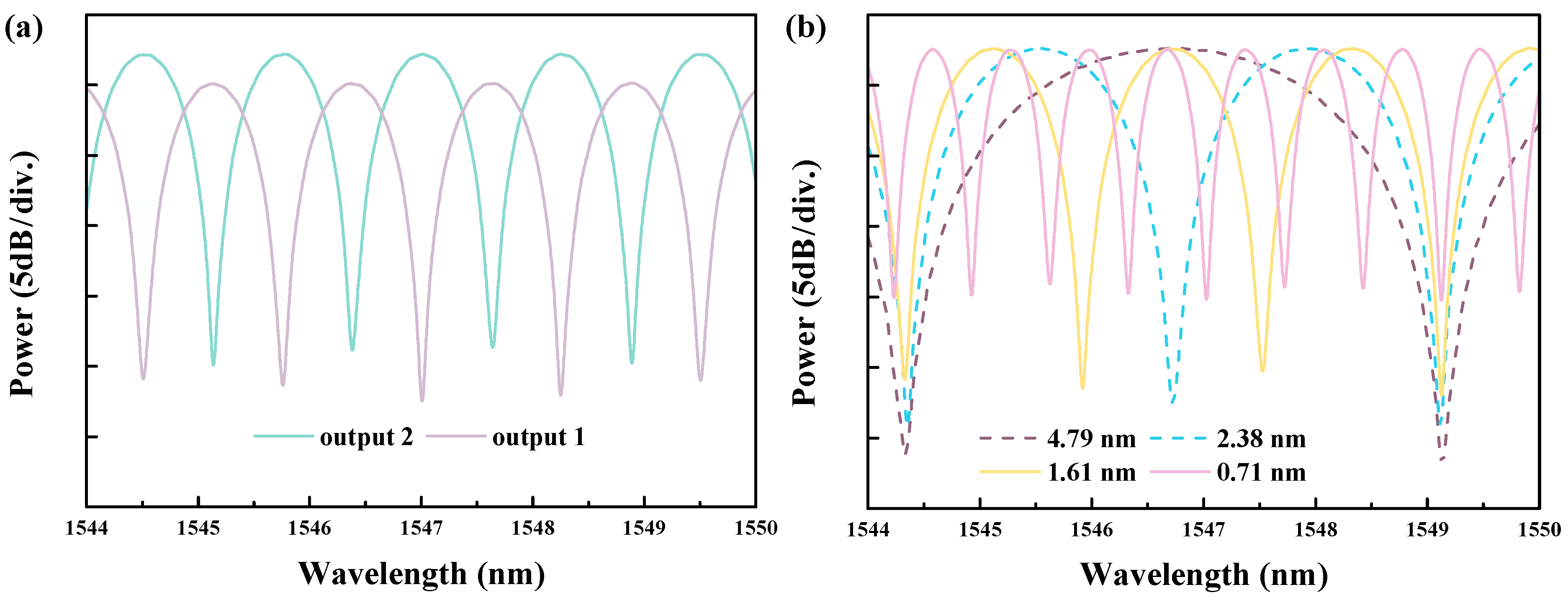 Photonics 09 00869 g002