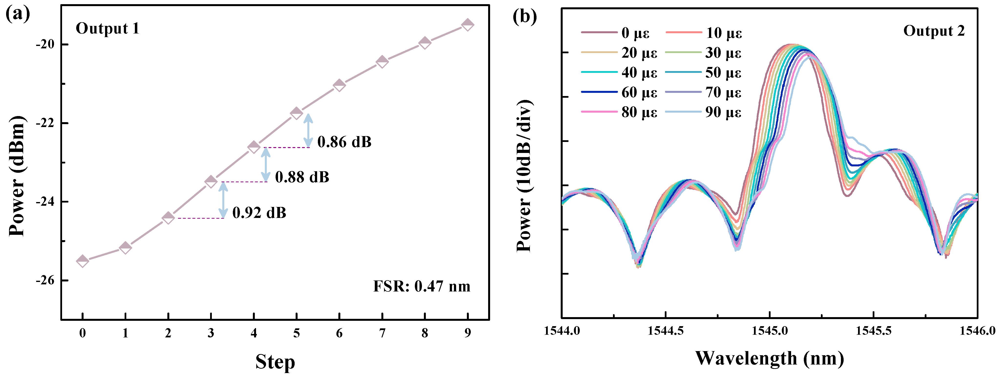 Photonics 09 00869 g005