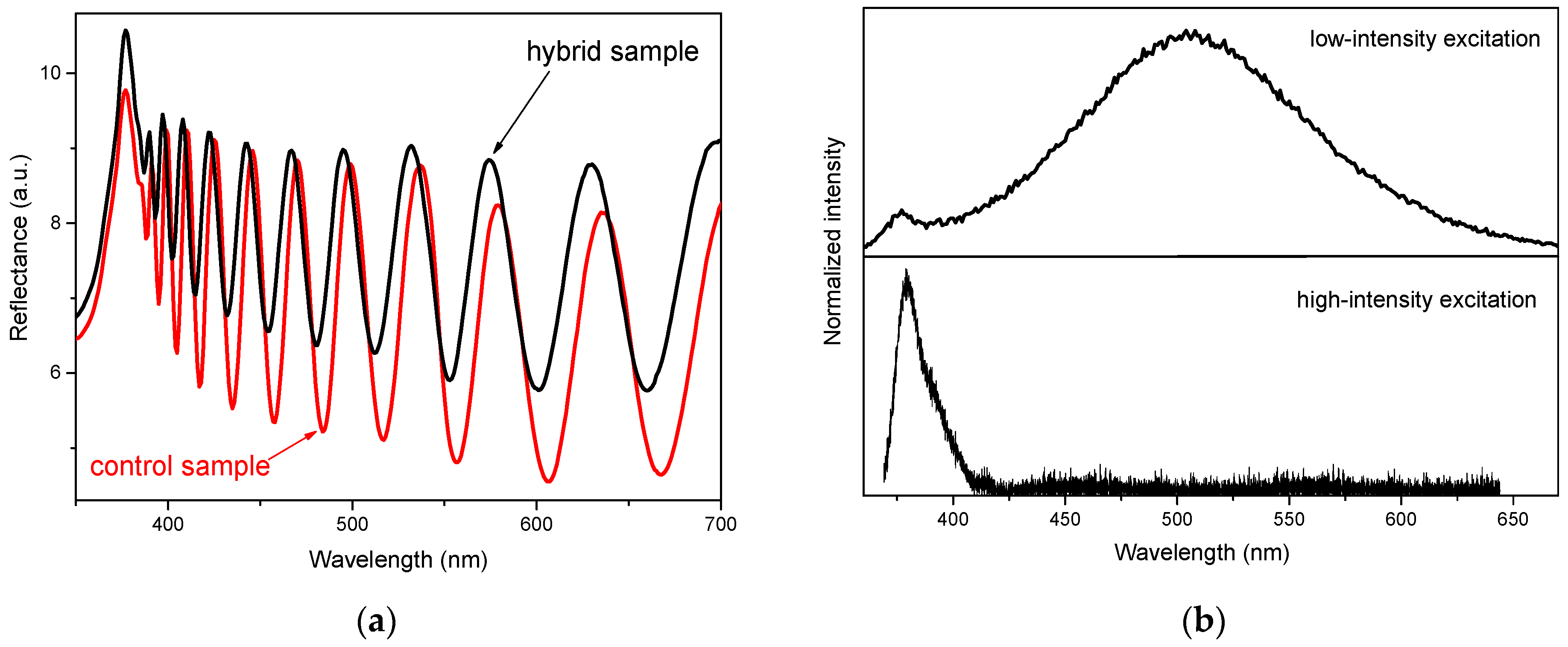Photonics 09 00871 g004a