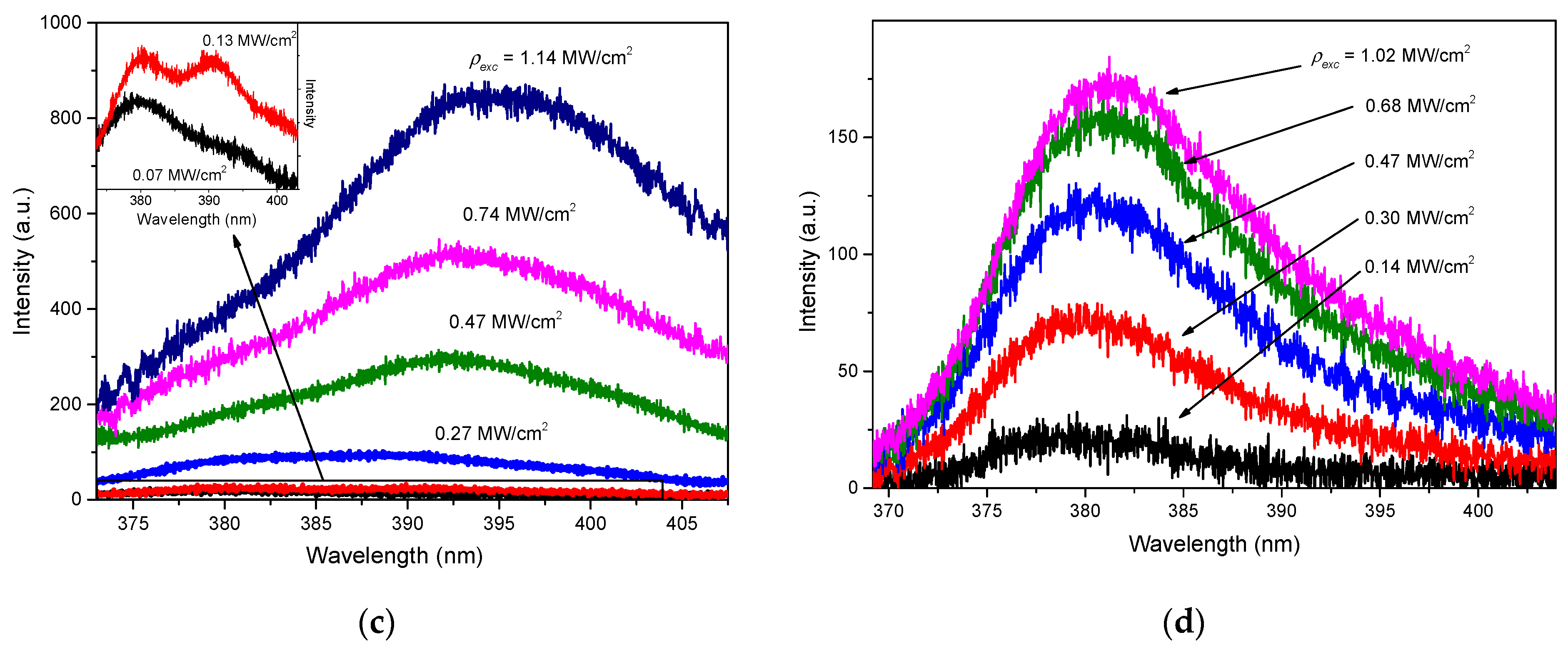 Photonics 09 00871 g004b