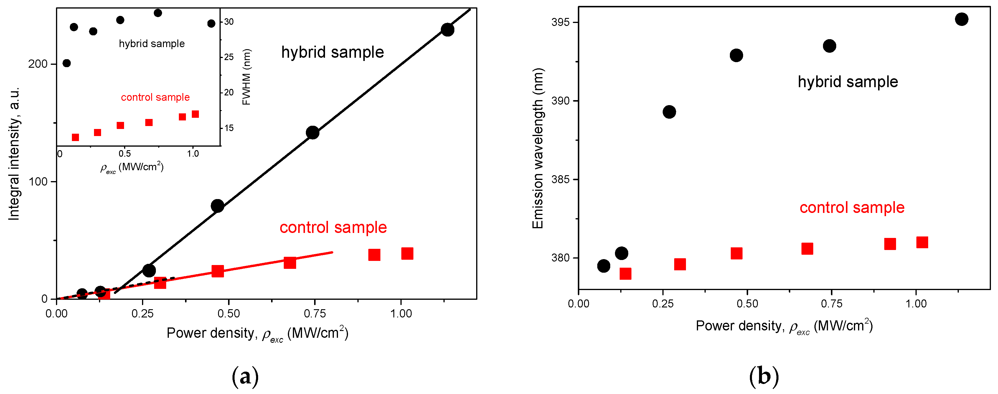 Photonics 09 00871 g005