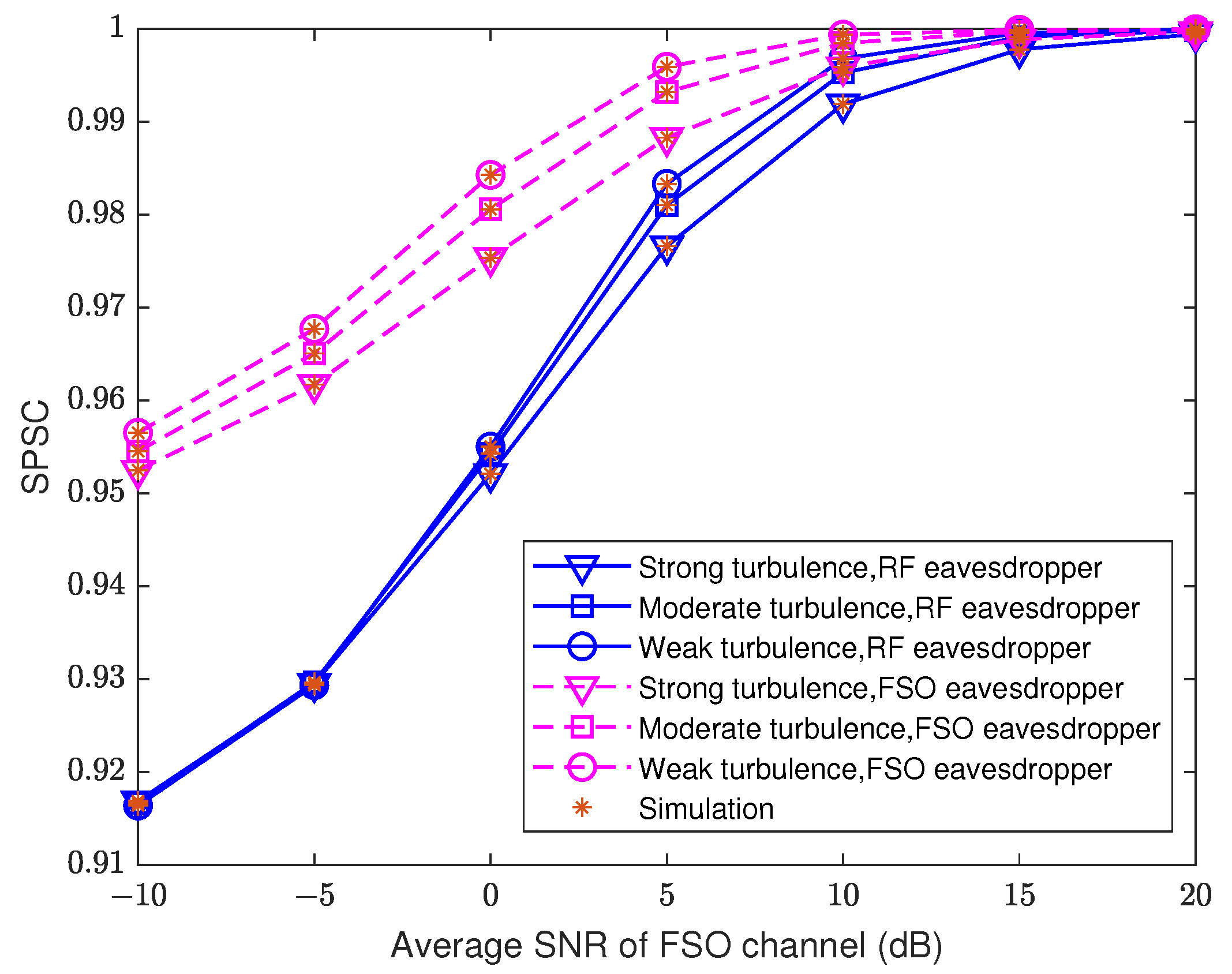 Photonics 09 00873 g010 Photonics 09 00873 g010
