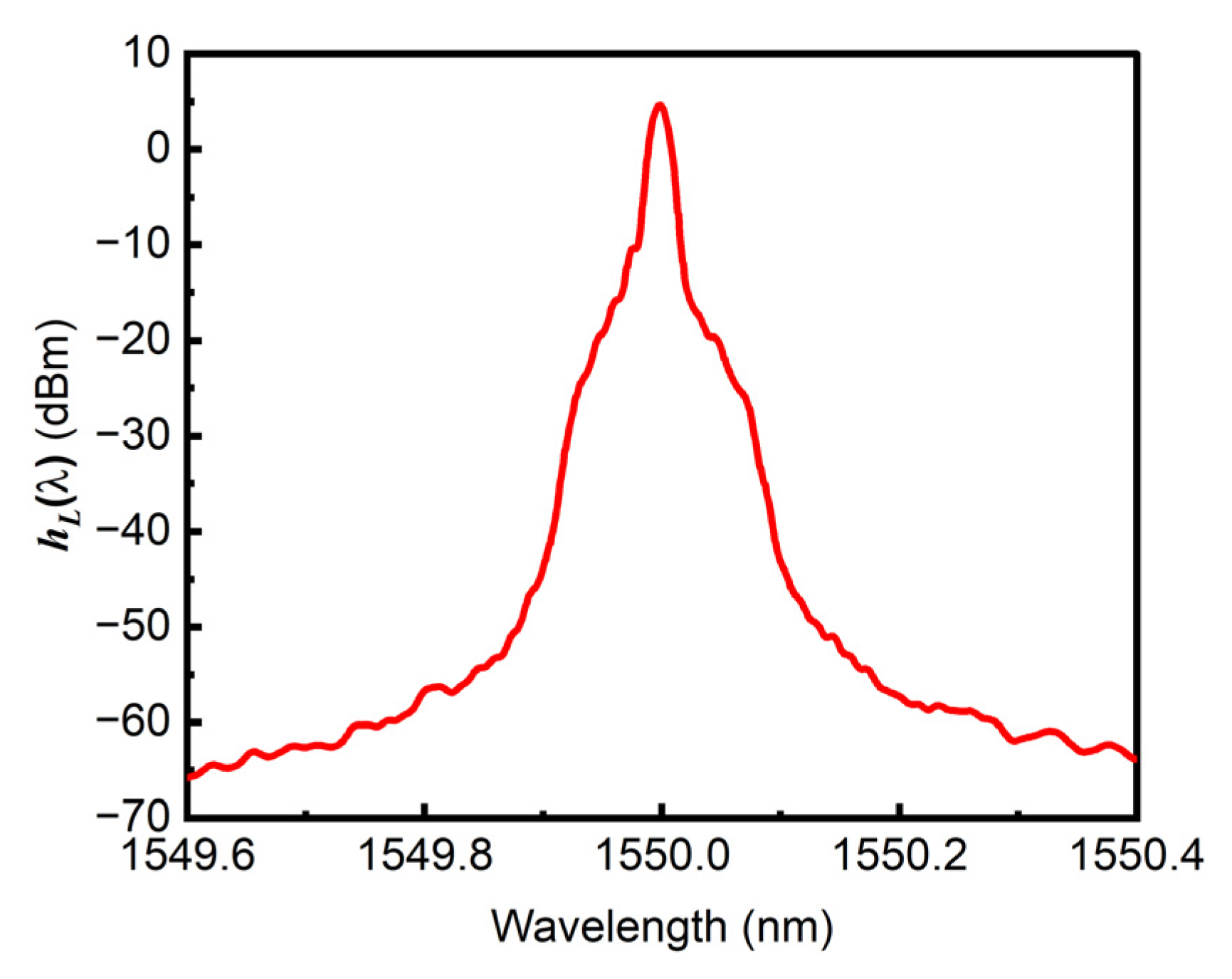 Photonics 09 00878 g005