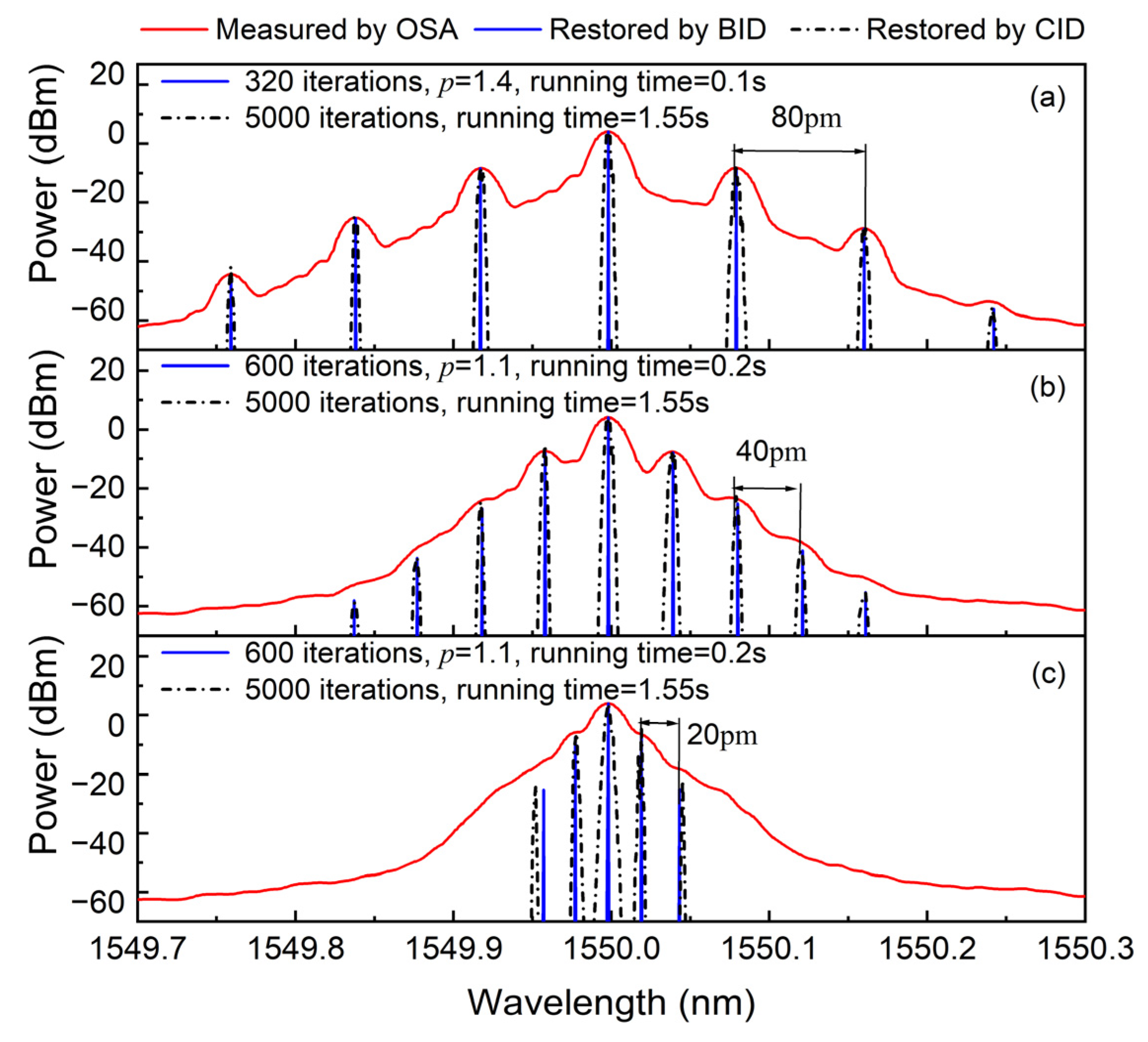 Photonics 09 00878 g006