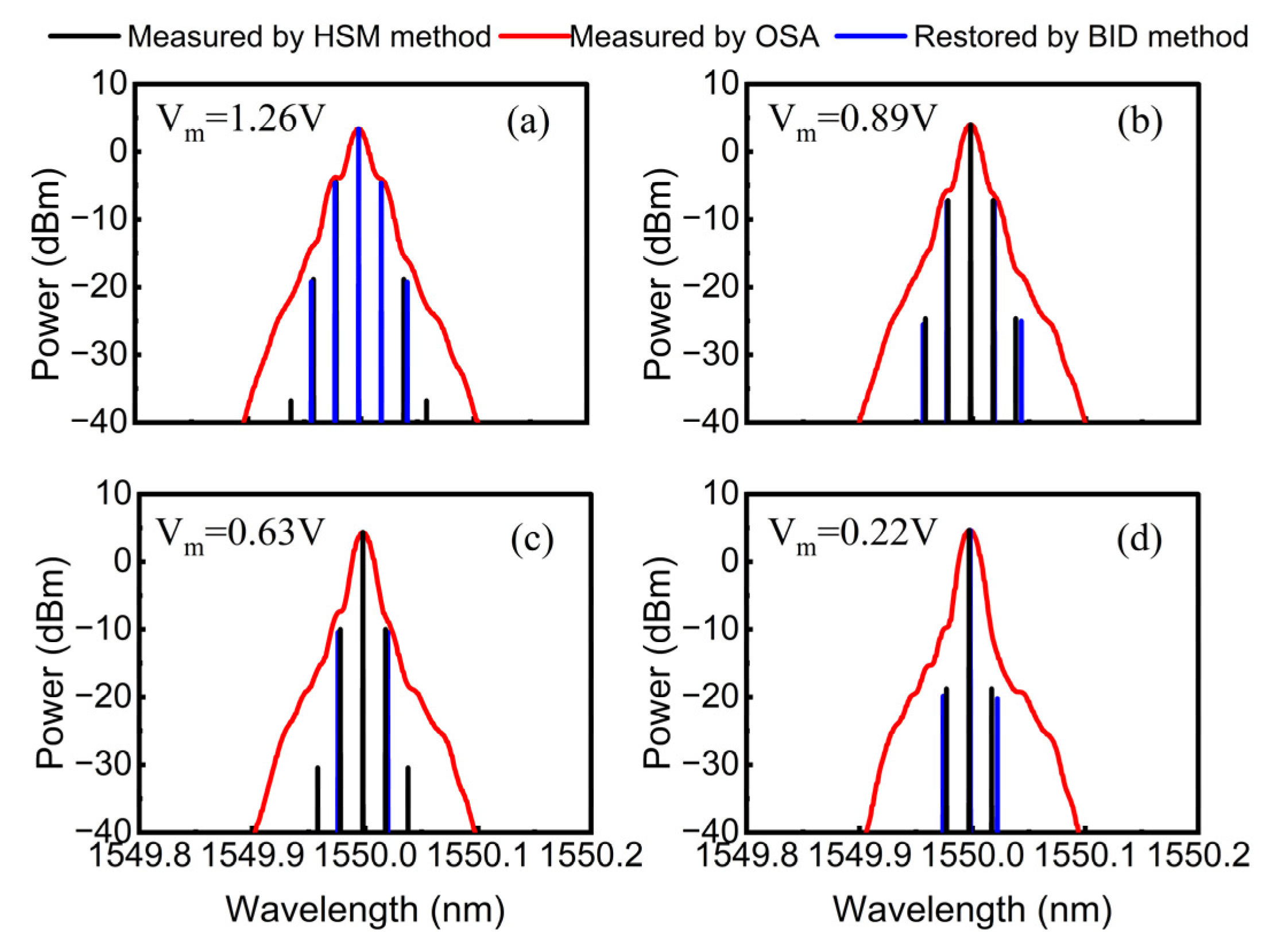 Photonics 09 00878 g007