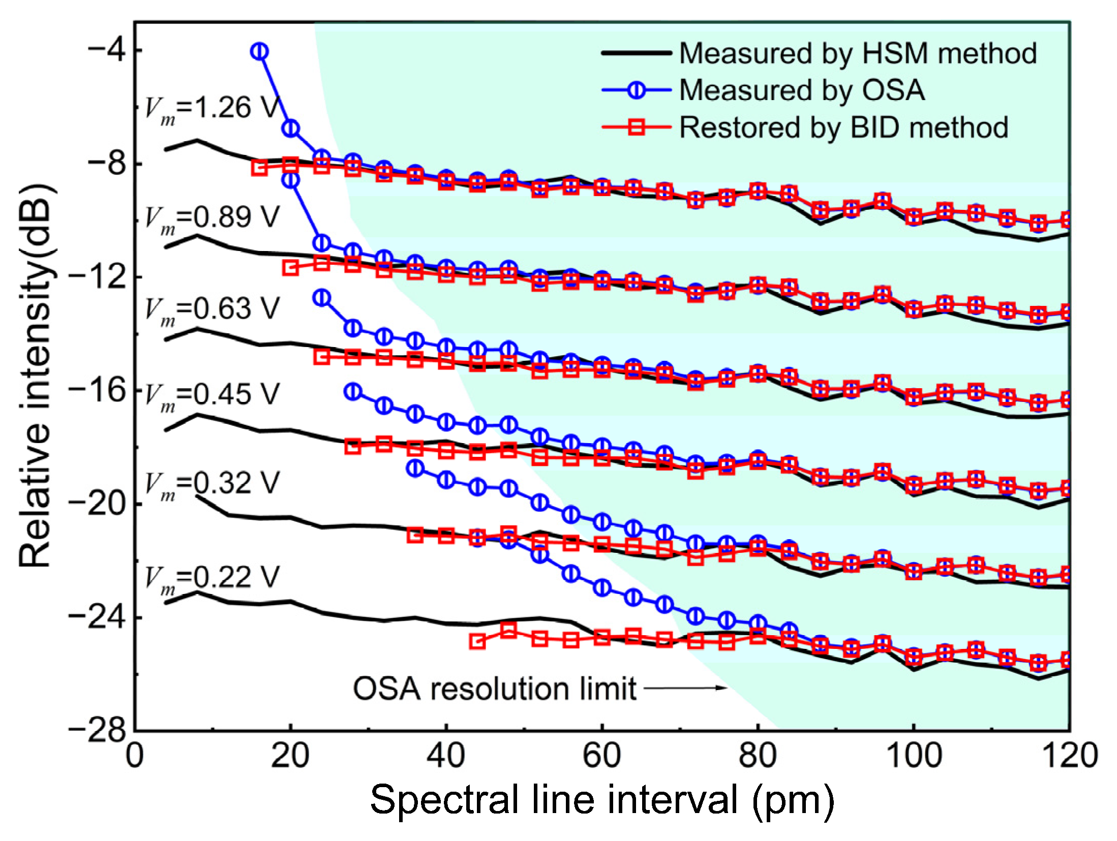 Photonics 09 00878 g008