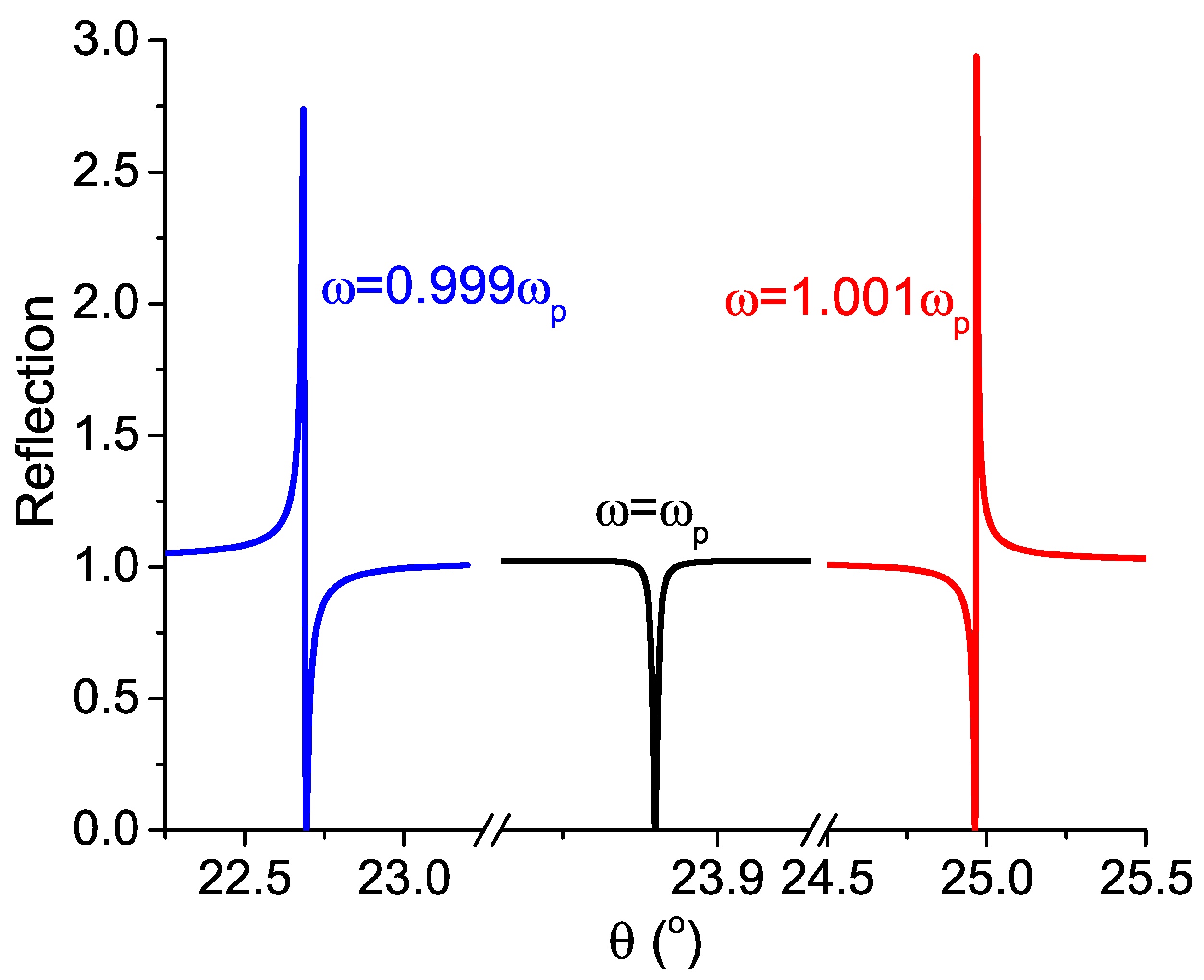 Photonics 09 00880 g002 Photonics 09 00880 g002
